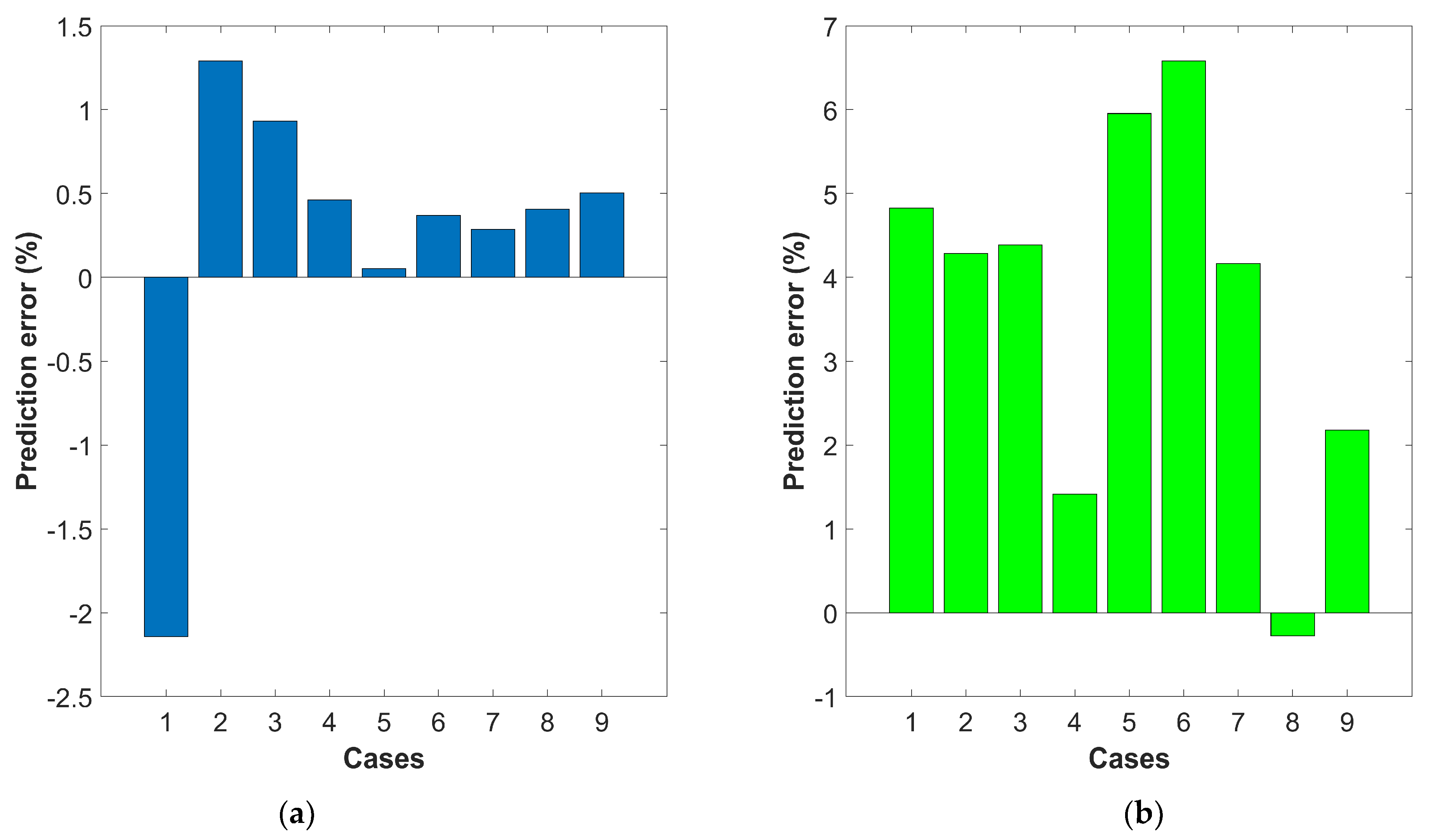 Machines 12 00168 g005