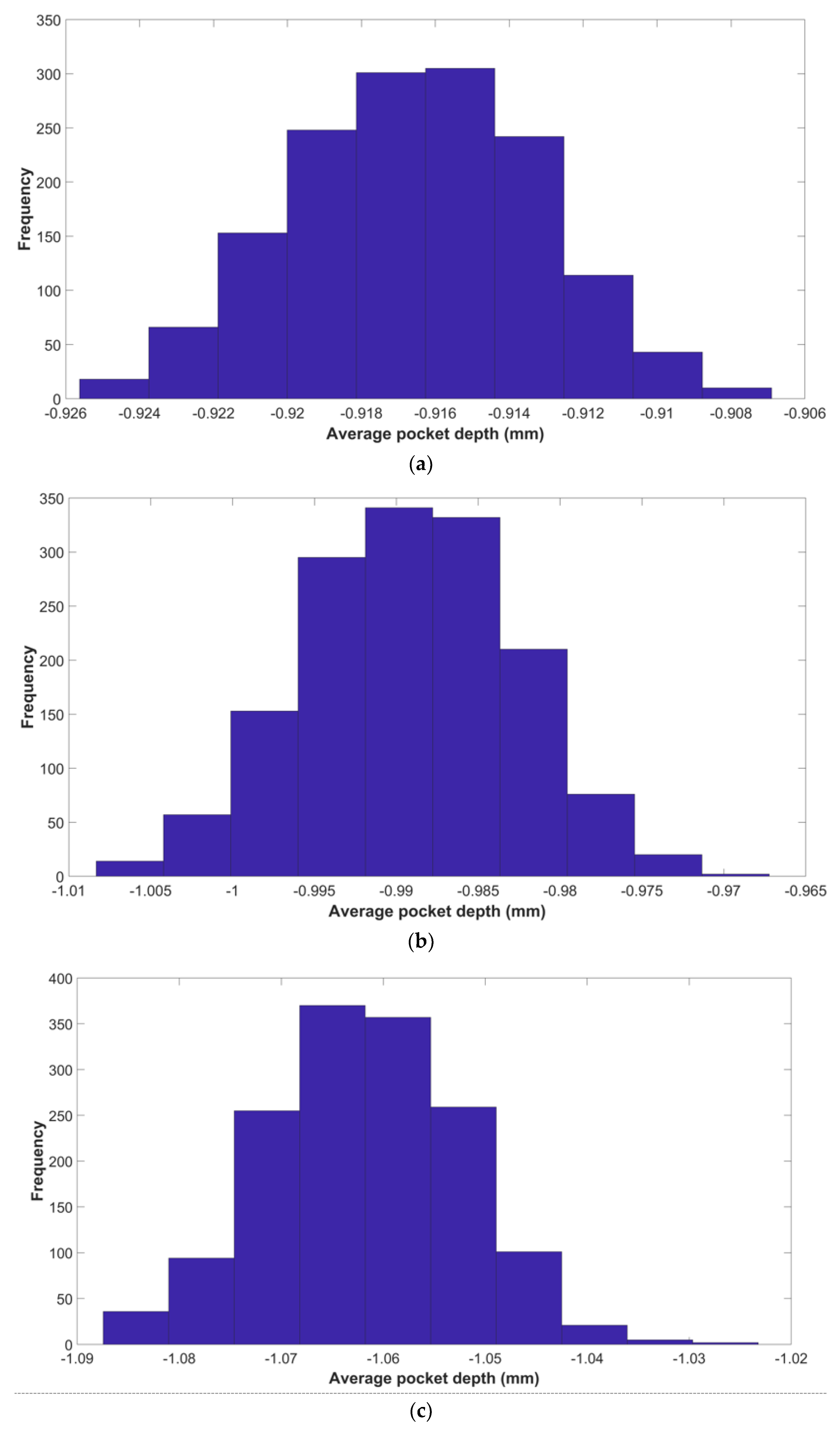 Machines 12 00168 g012
