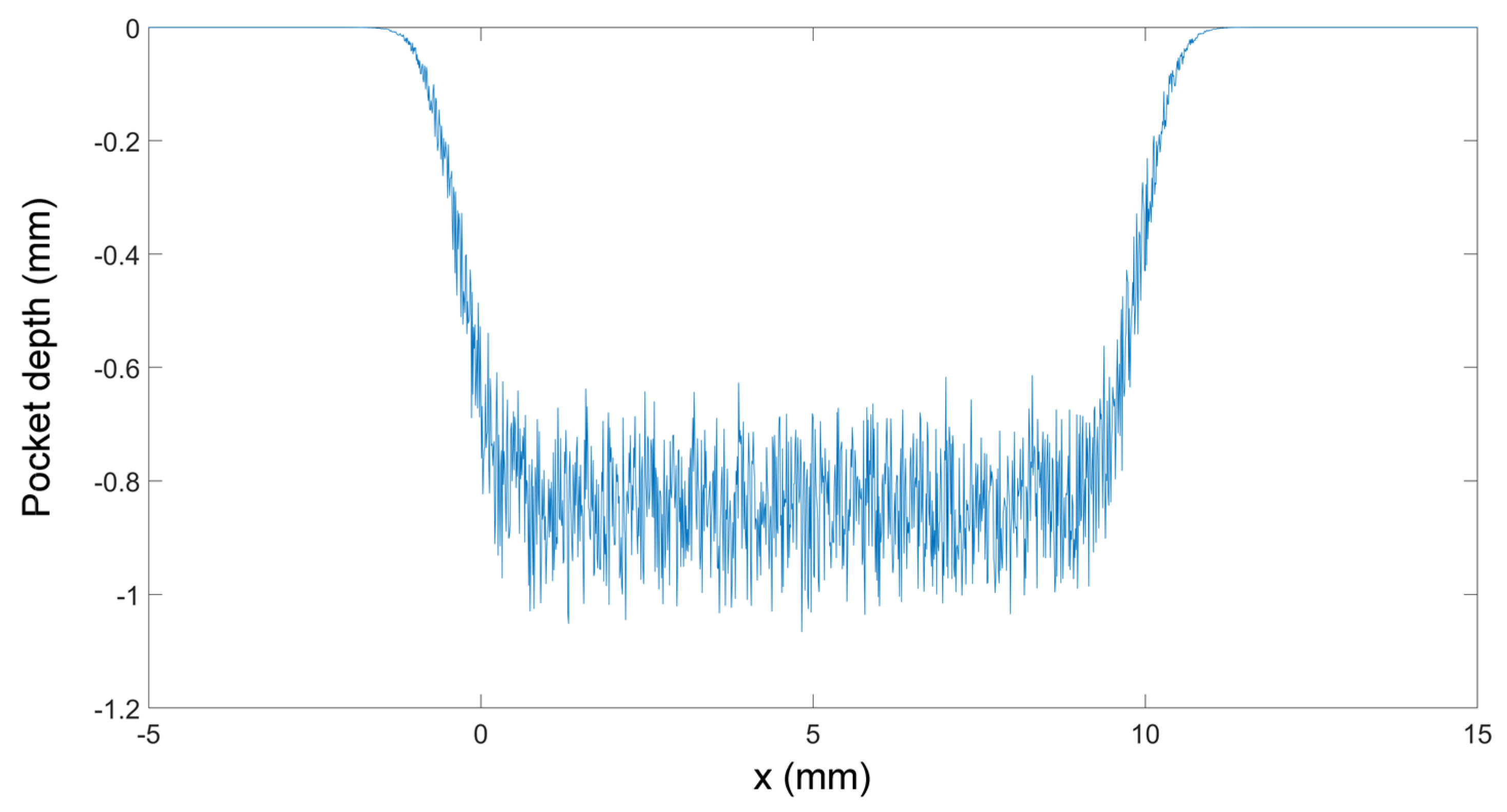 Machines 12 00168 g013
