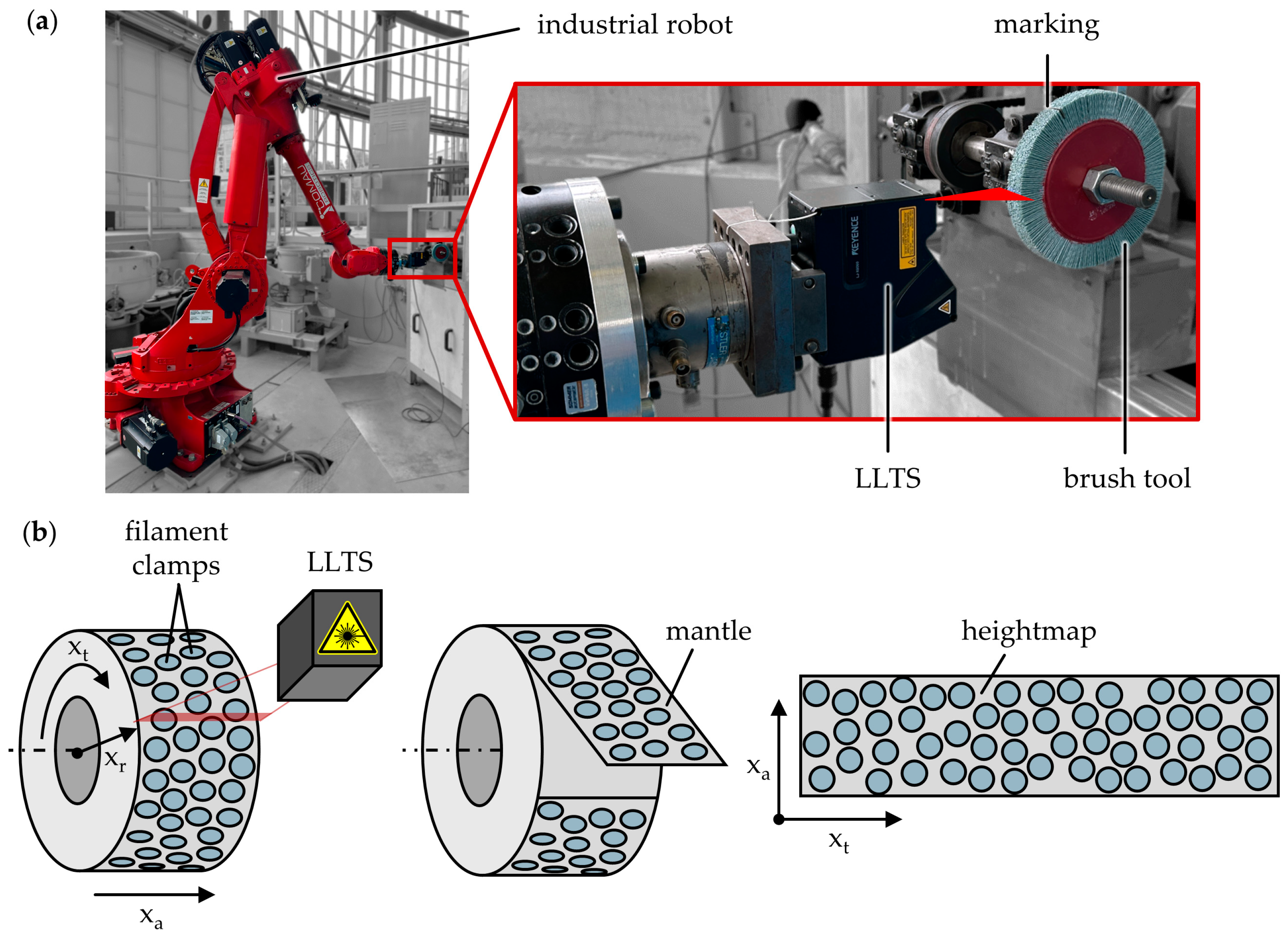 Machines 12 00171 g002
