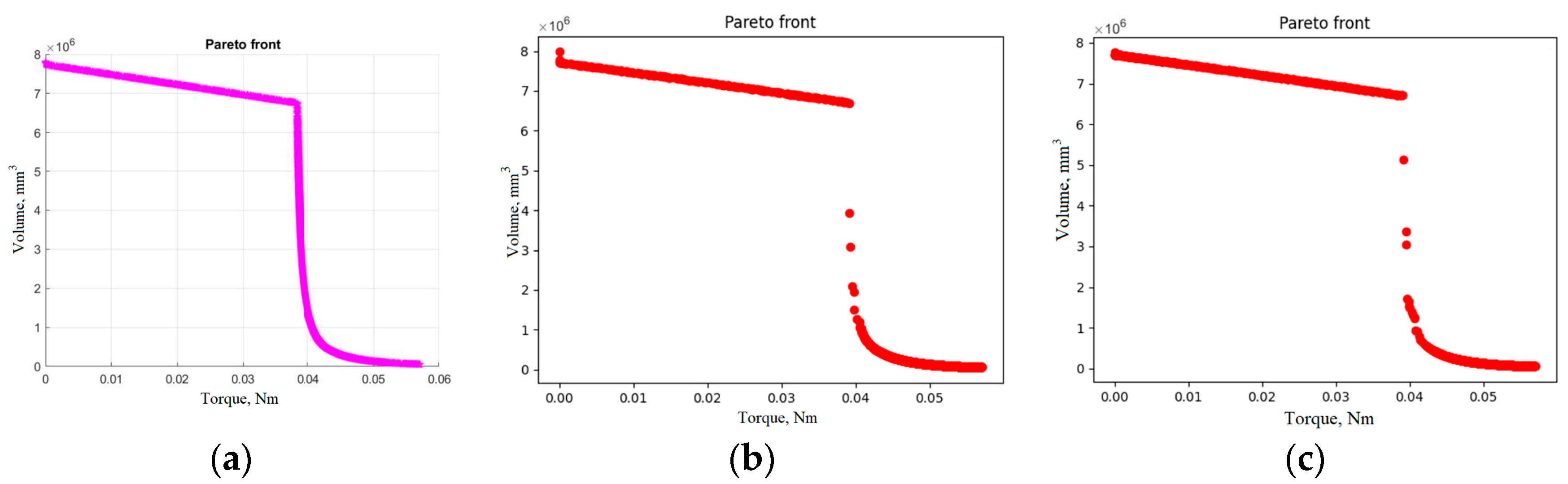 Machines 12 00172 g007