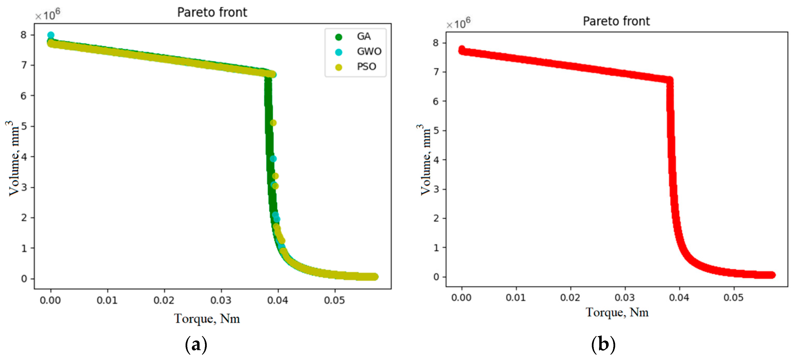 Machines 12 00172 g008