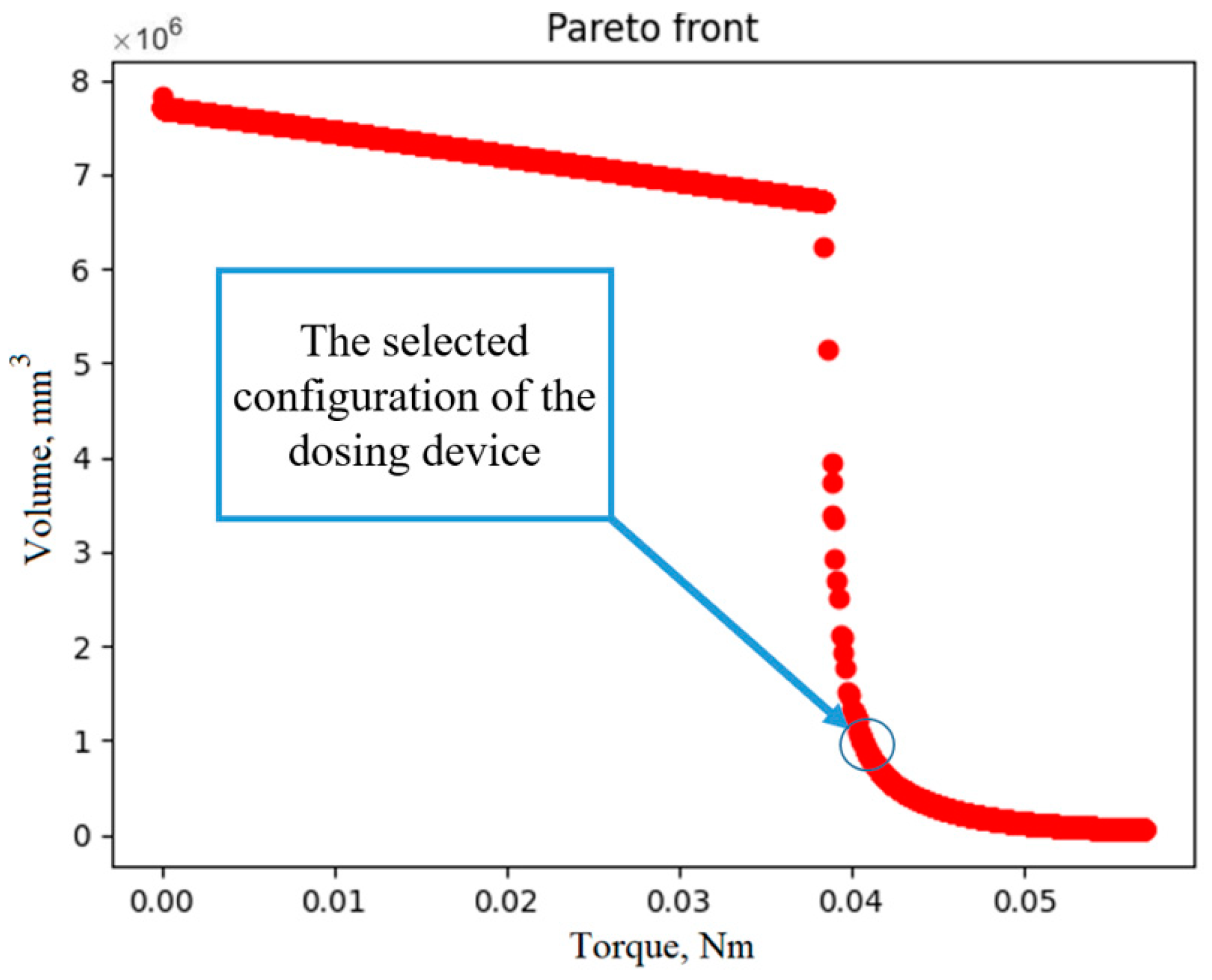 Machines 12 00172 g009