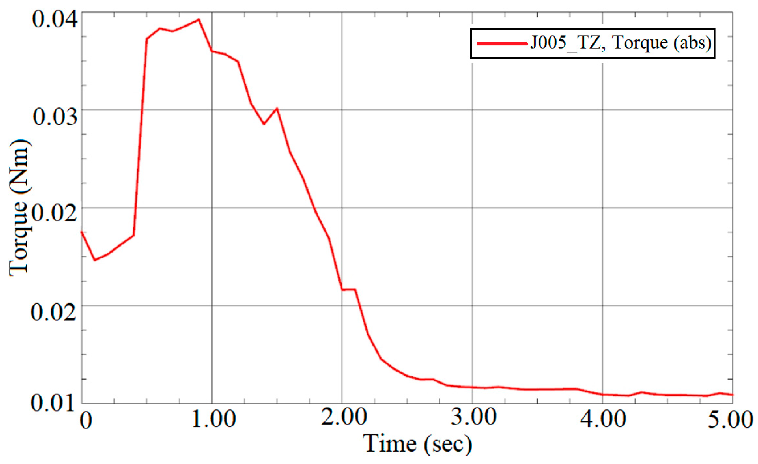 Machines 12 00172 g011