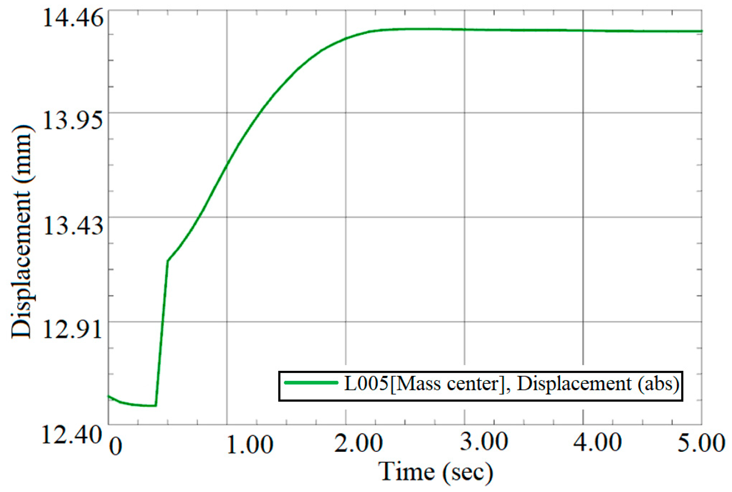 Machines 12 00172 g012