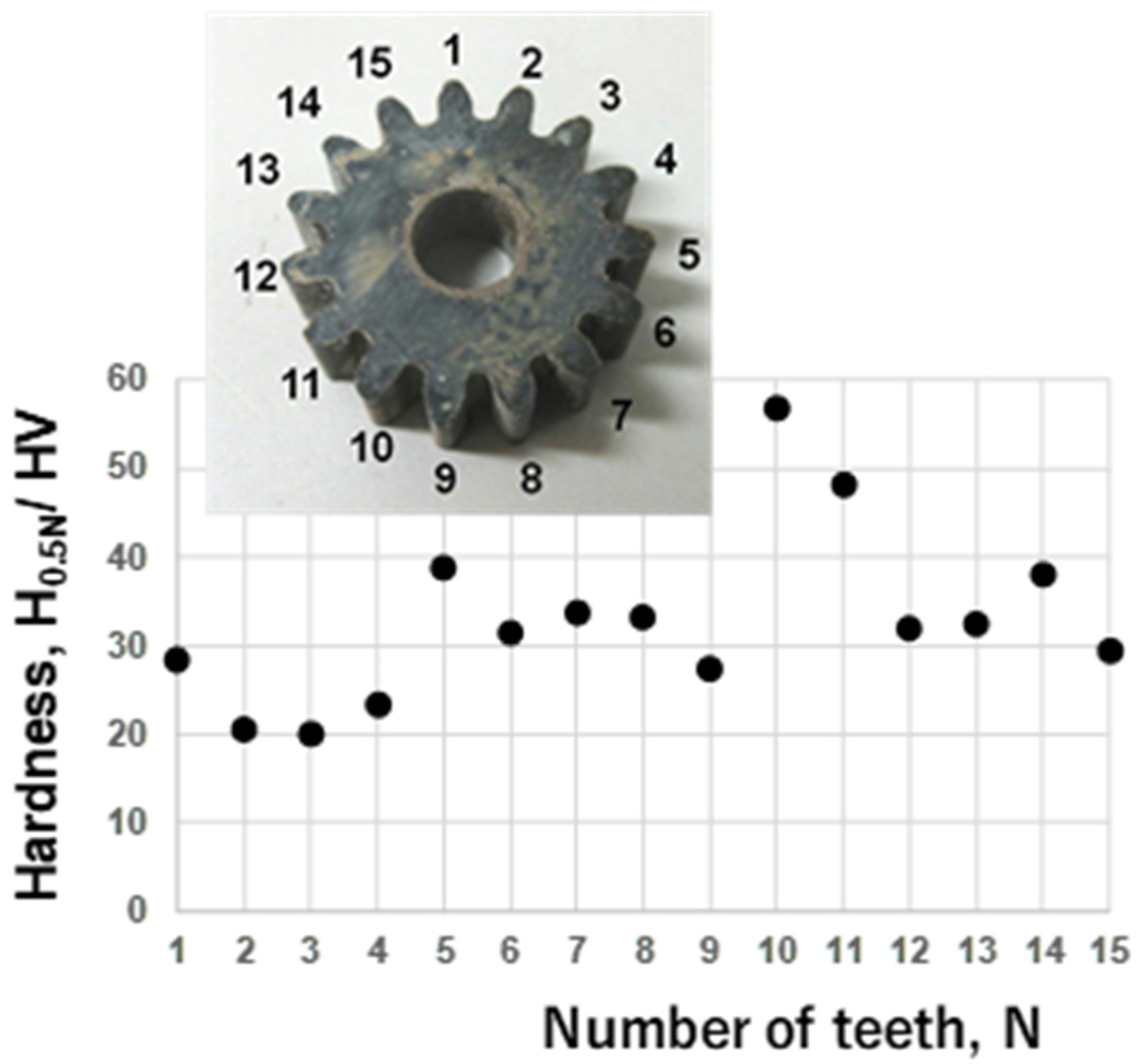 Machines 12 00174 g008
