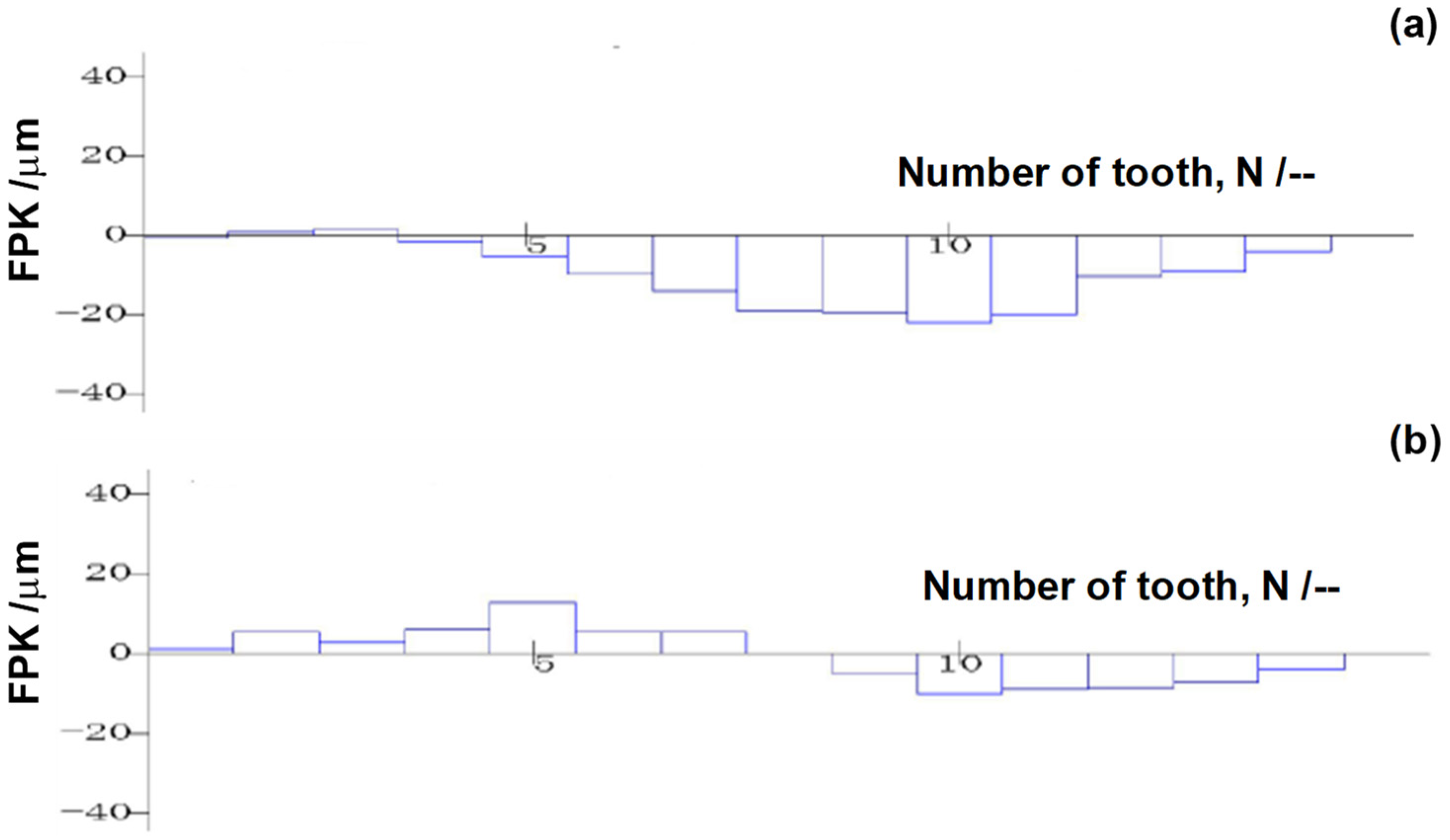 Machines 12 00174 g011