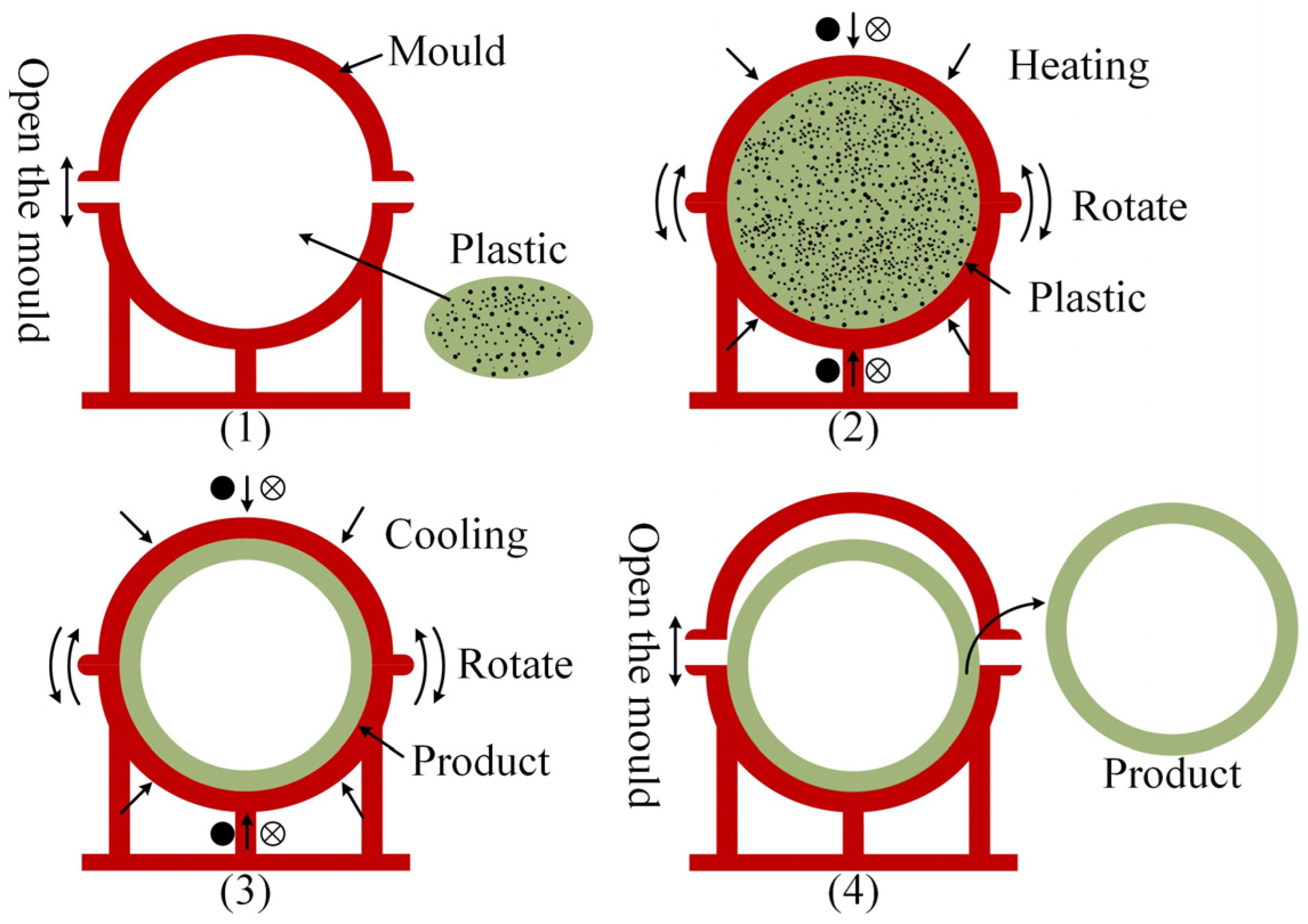 Machines 12 00176 g001