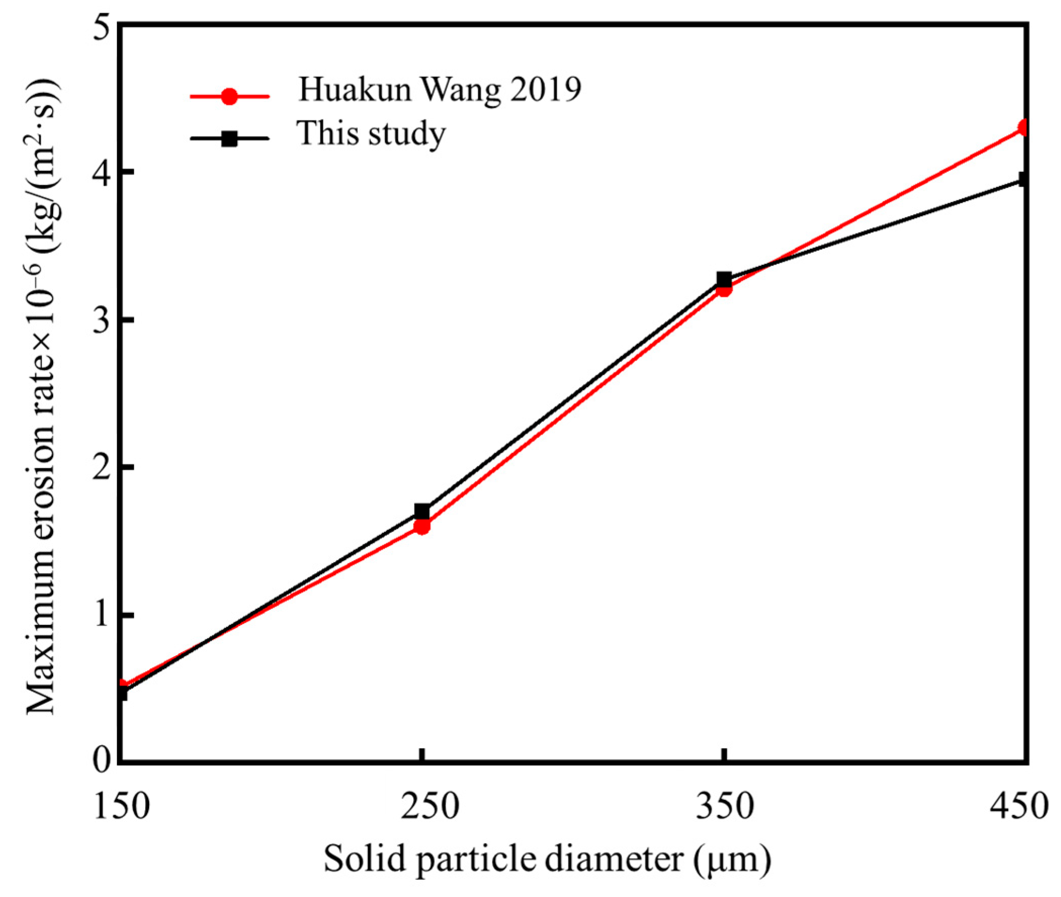 Machines 12 00177 g004