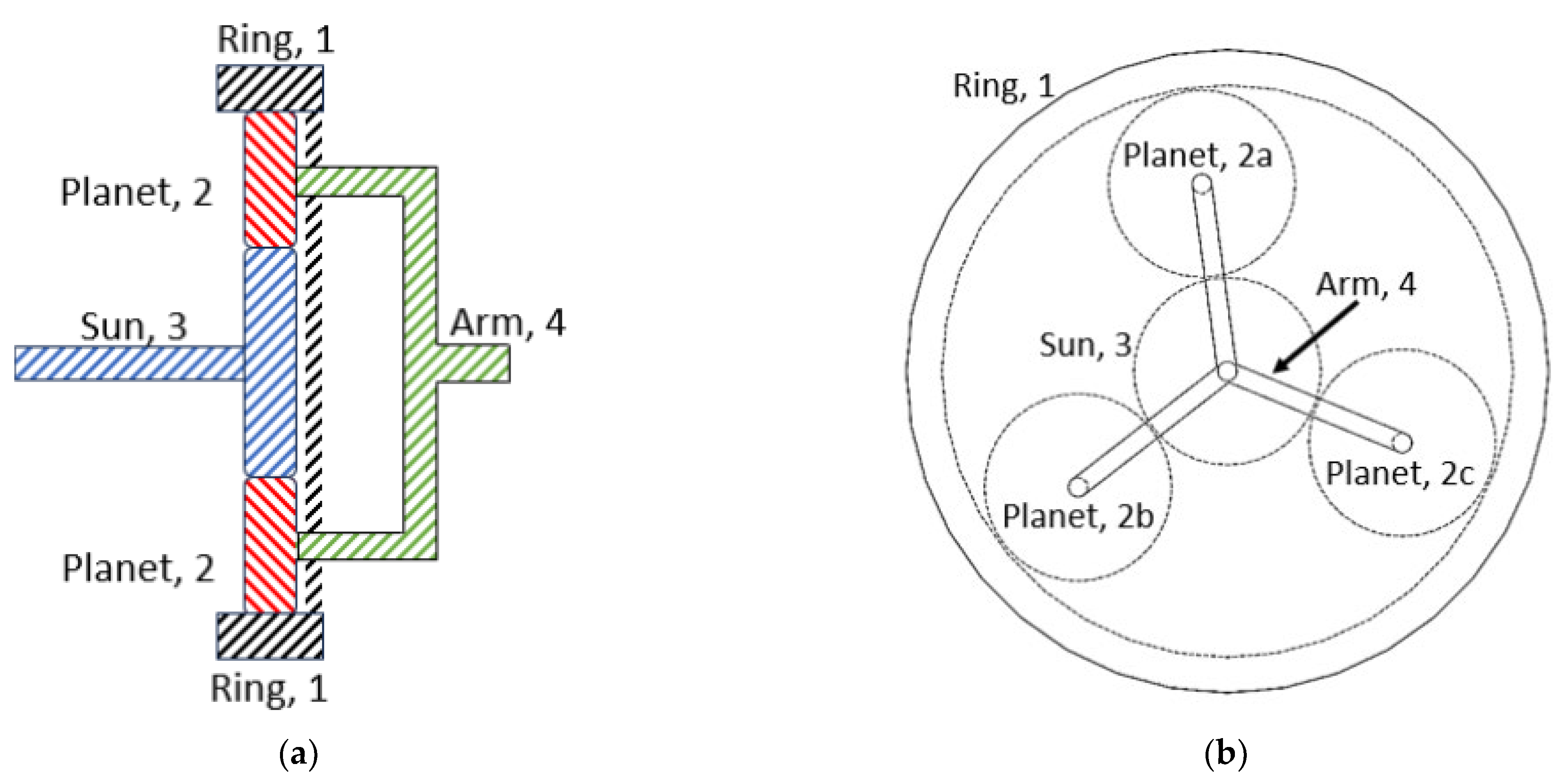 Machines 12 00182 g003