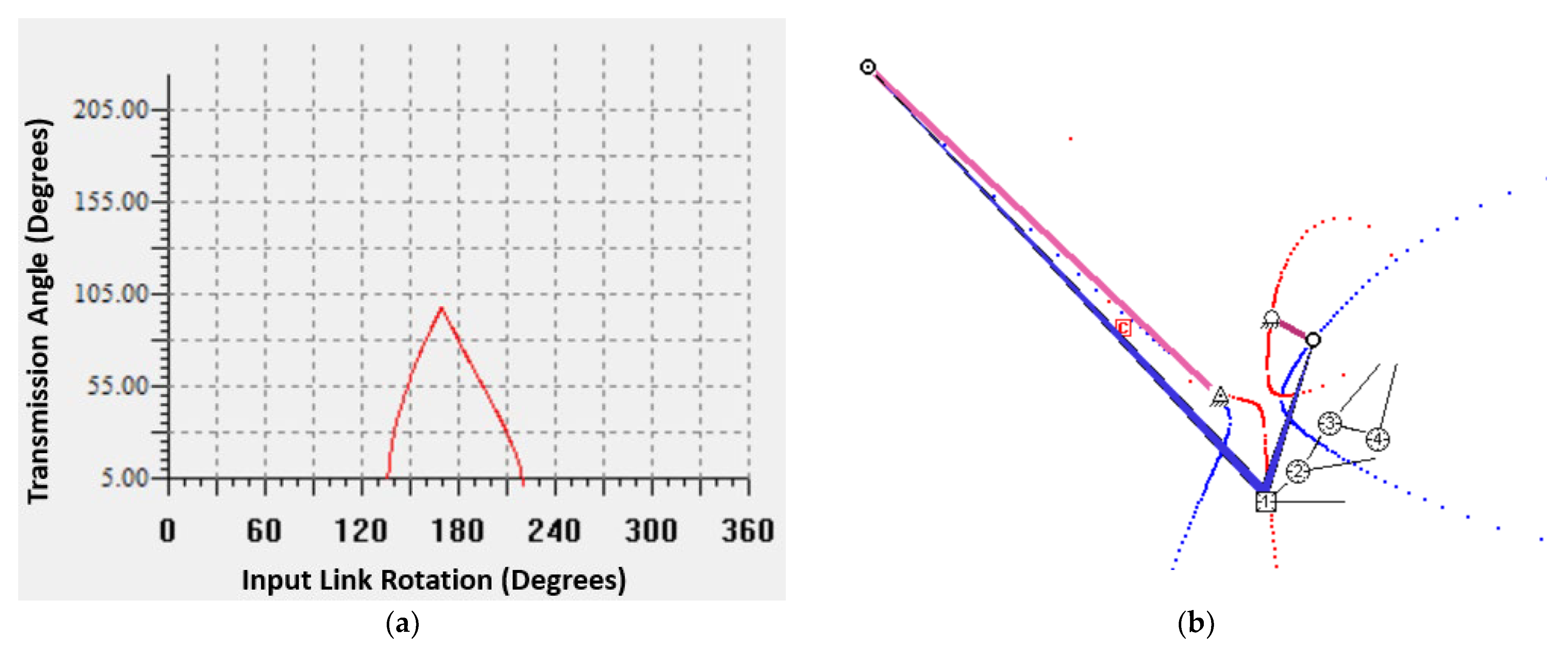 Machines 12 00182 g016