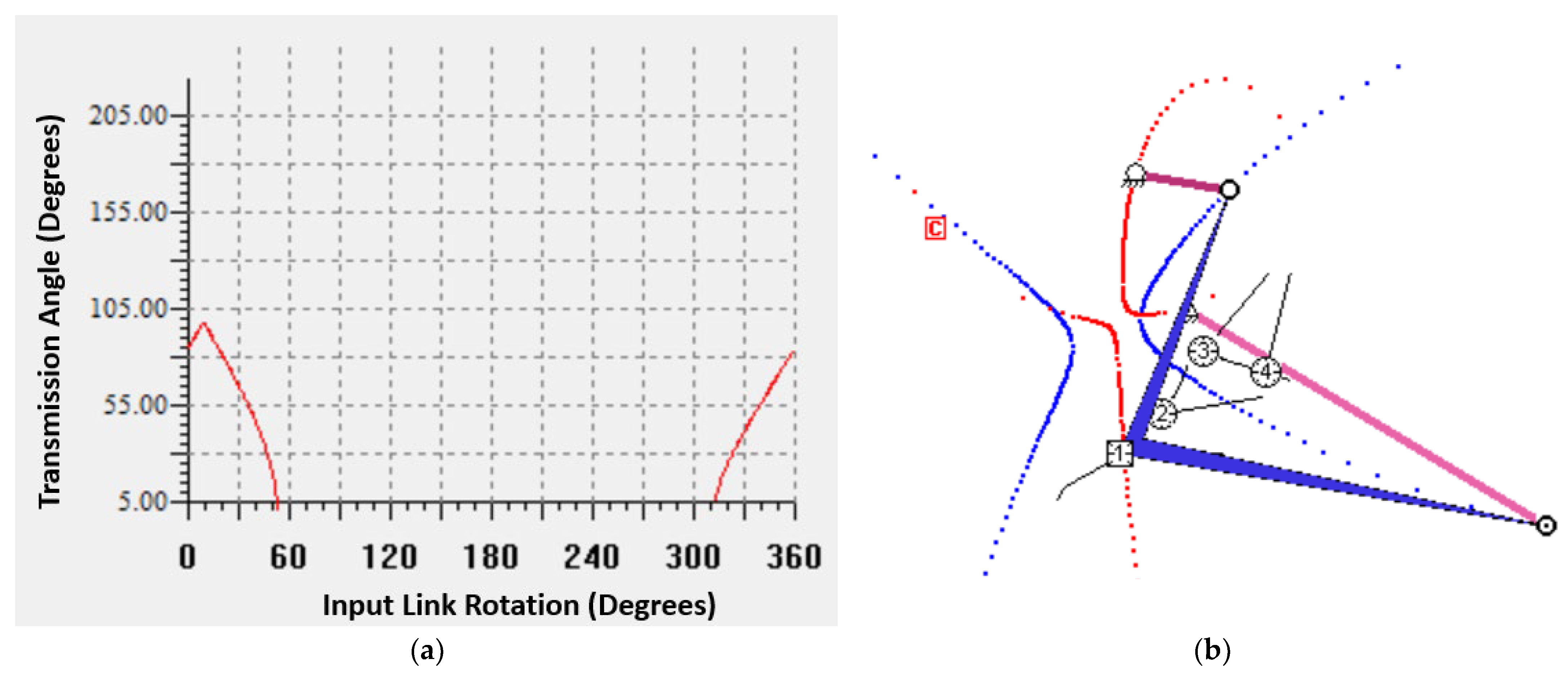 Machines 12 00182 g017