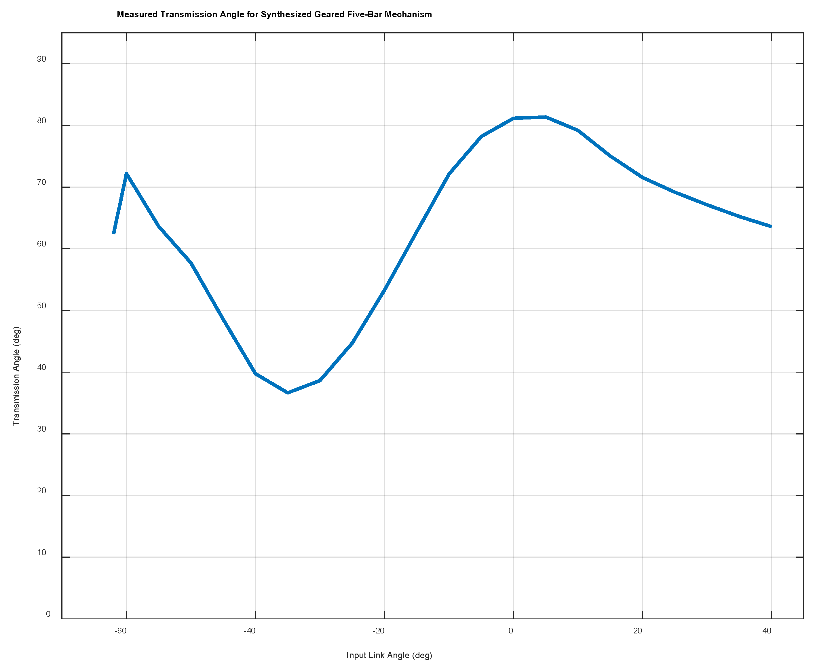 Machines 12 00182 g018