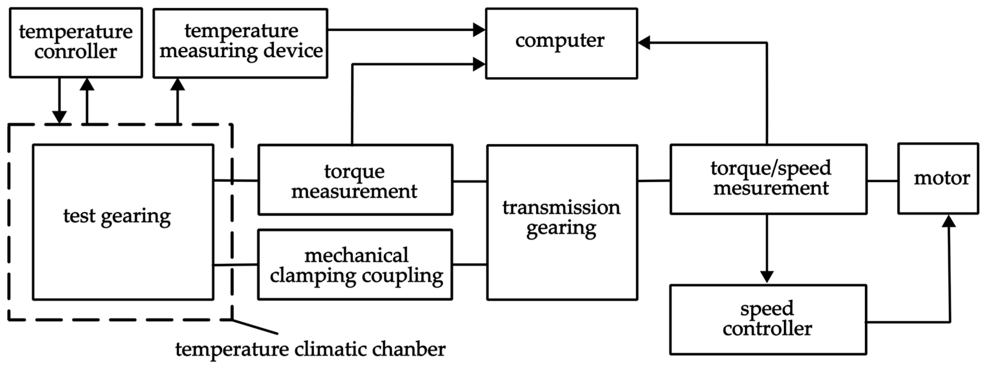 Machines 12 00183 g001