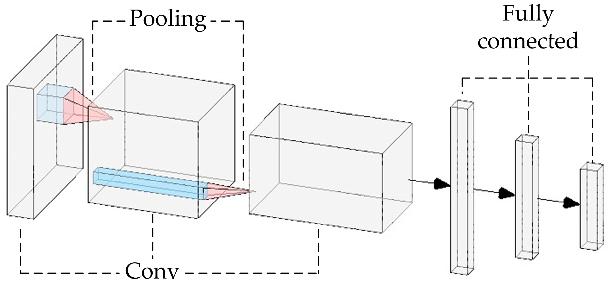 Machines 12 00185 g004