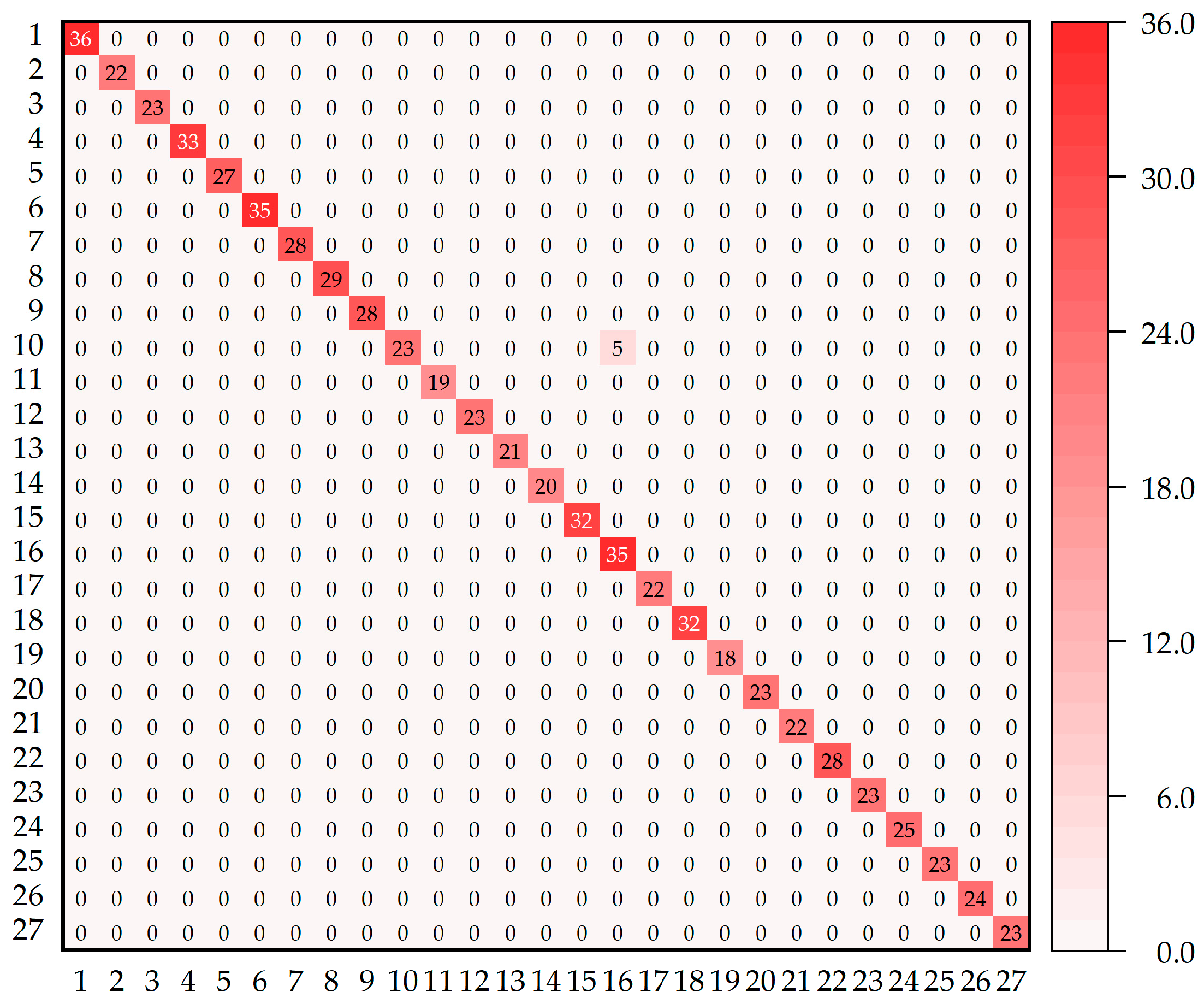 Machines 12 00185 g014