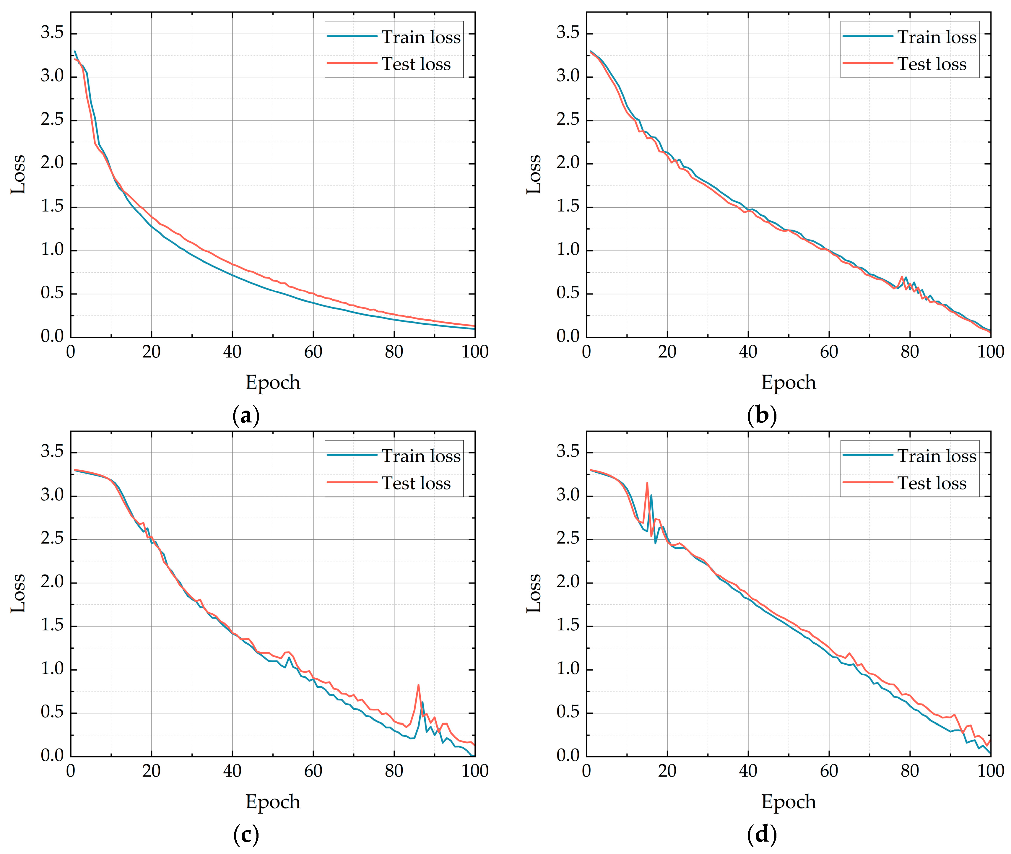 Machines 12 00185 g015