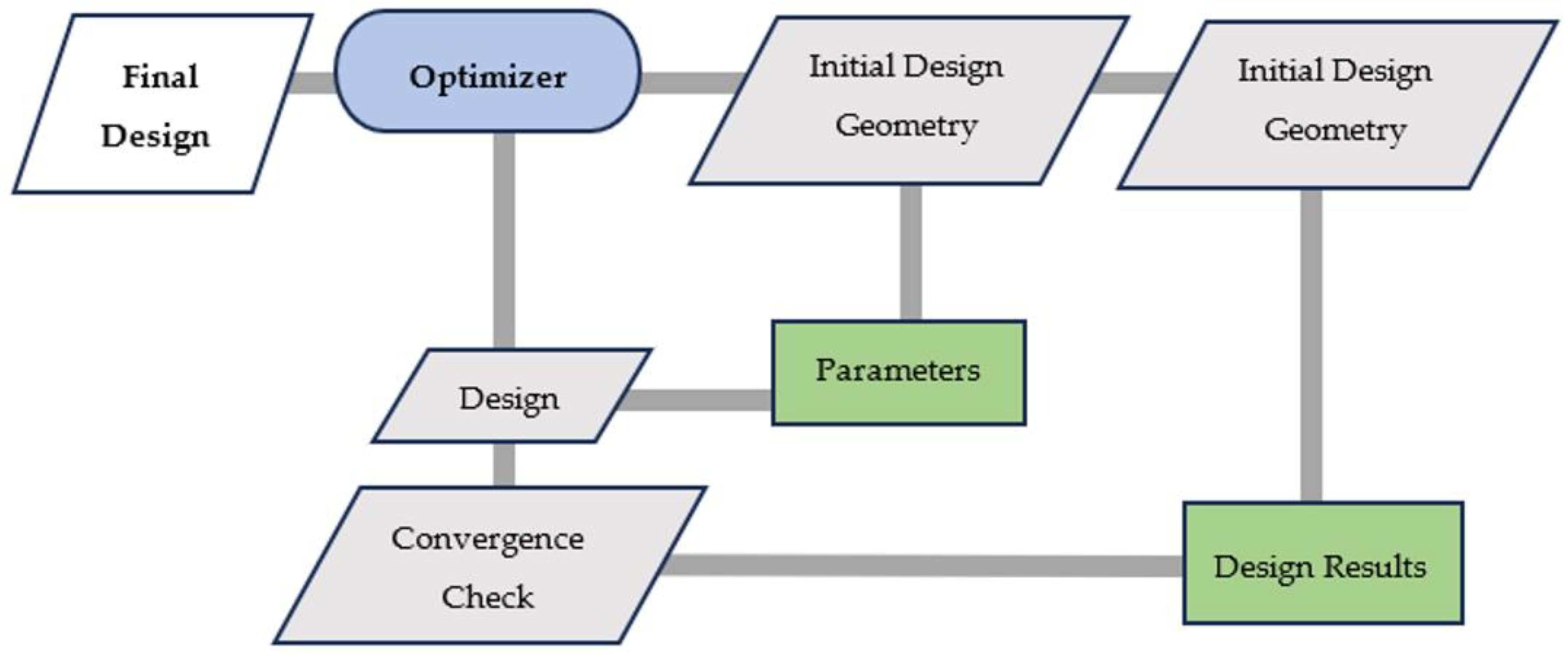 Machines 12 00187 g003