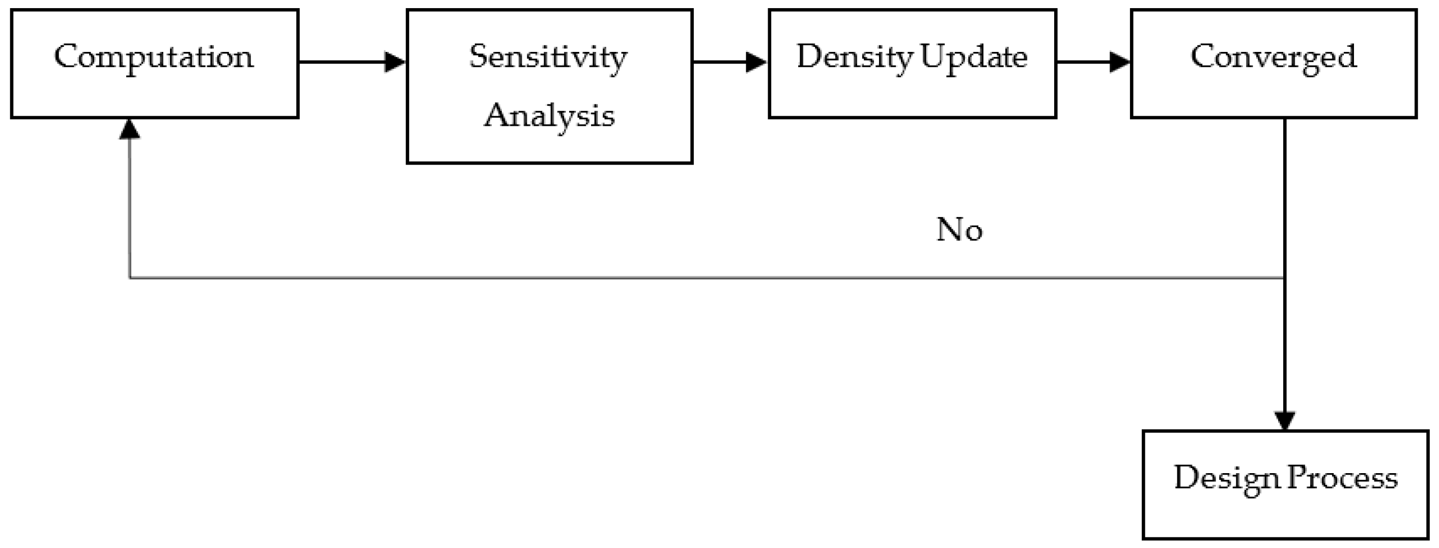 Machines 12 00187 g004