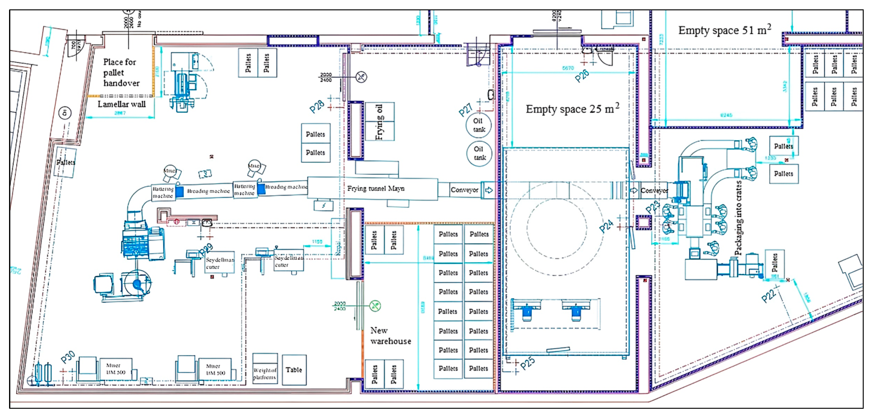 Design and Optimization of Production Line Layout Using Material Flows