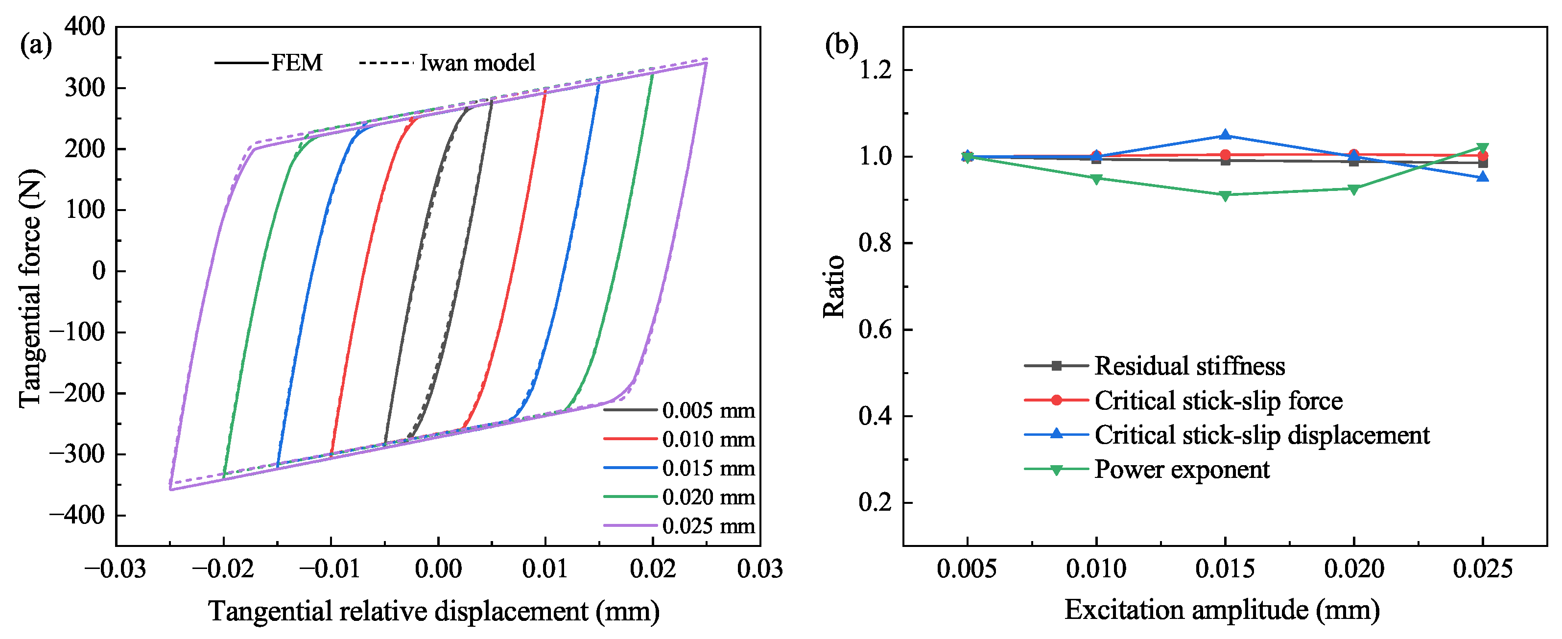 Machines 12 00190 g014