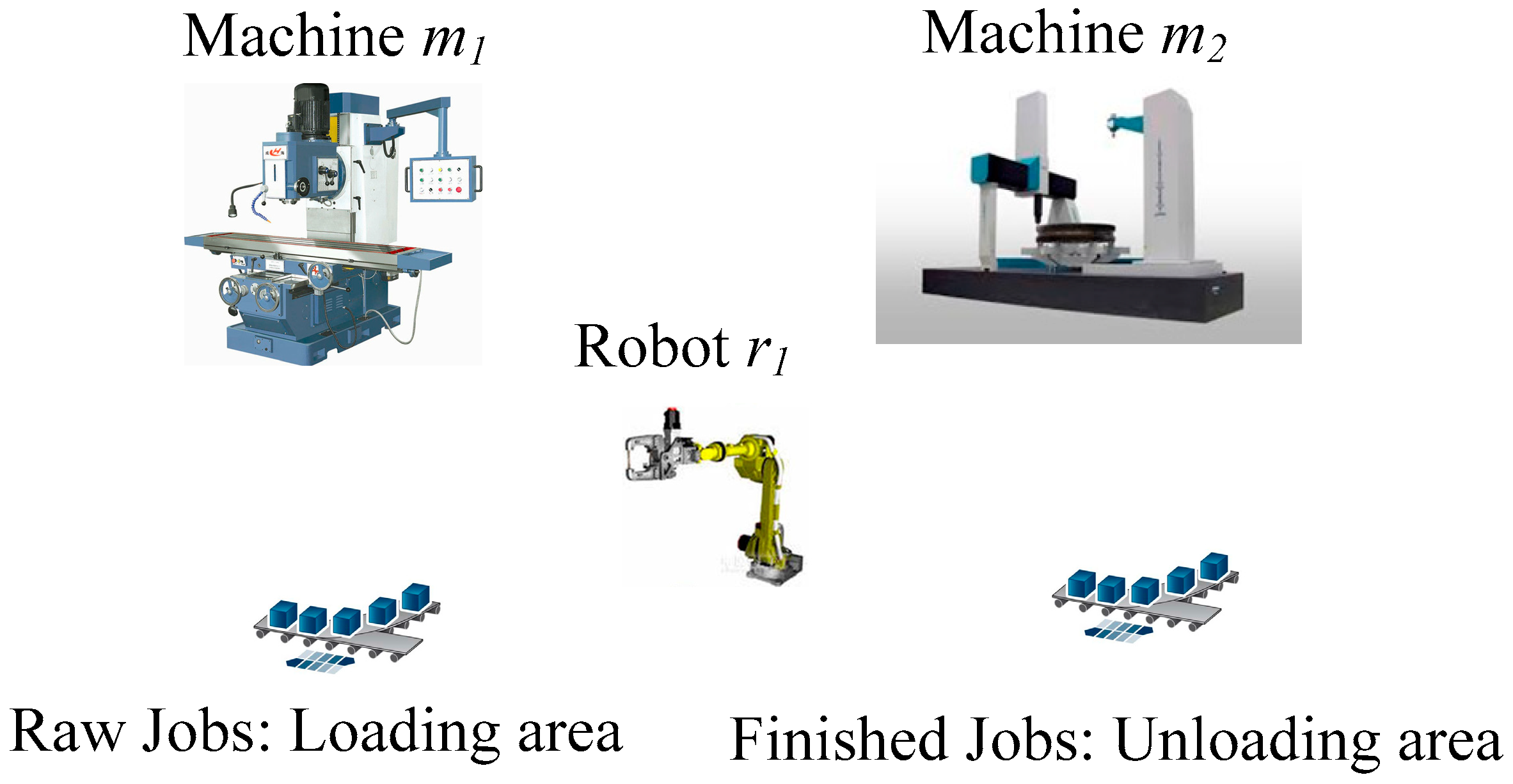 Machines 12 00192 g003