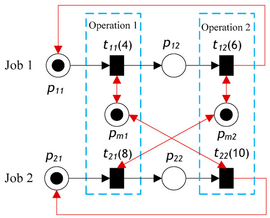 An Internet-of-Things-Based Dynamic Scheduling Optimization Method for ...
