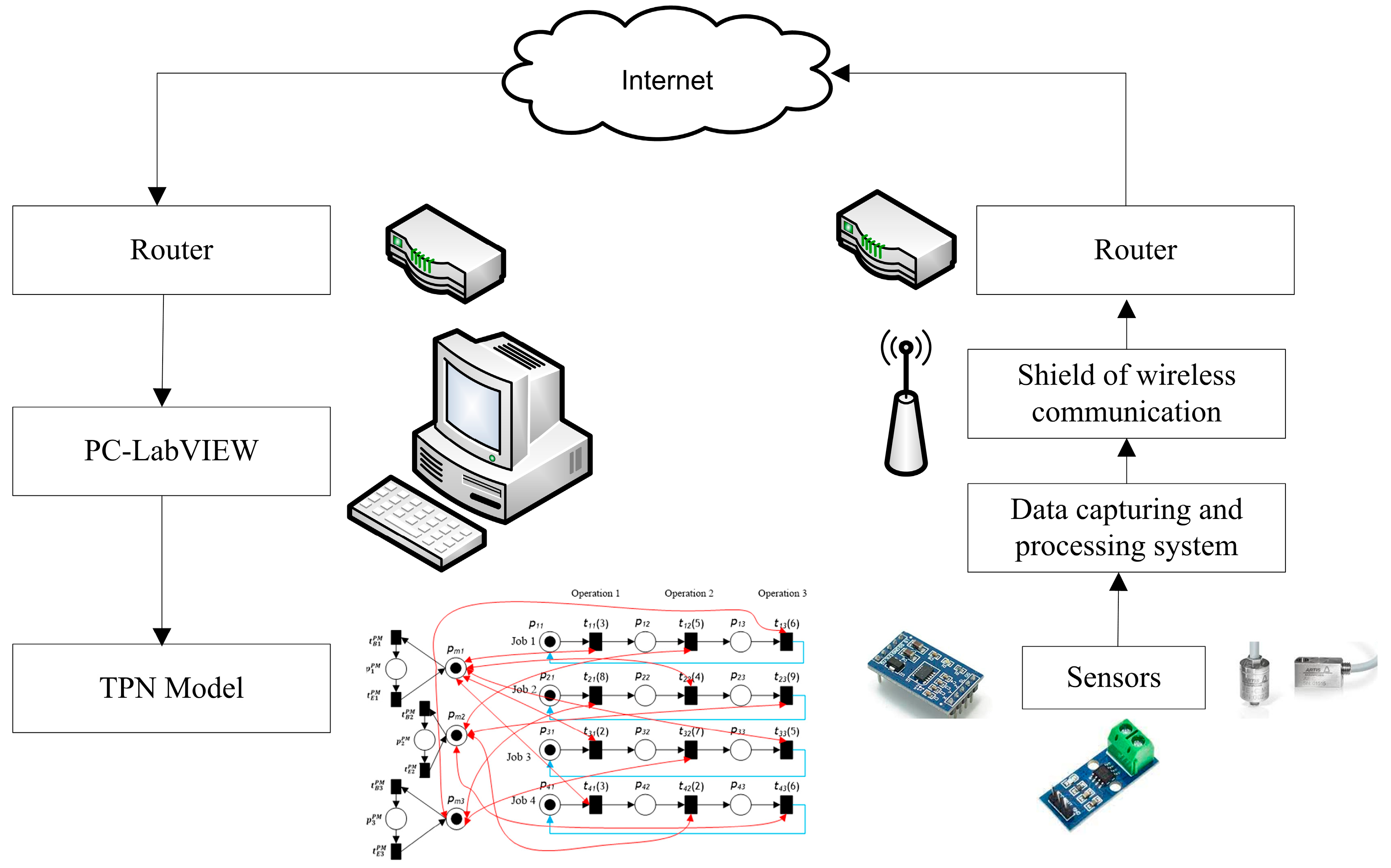 Machines 12 00192 g005
