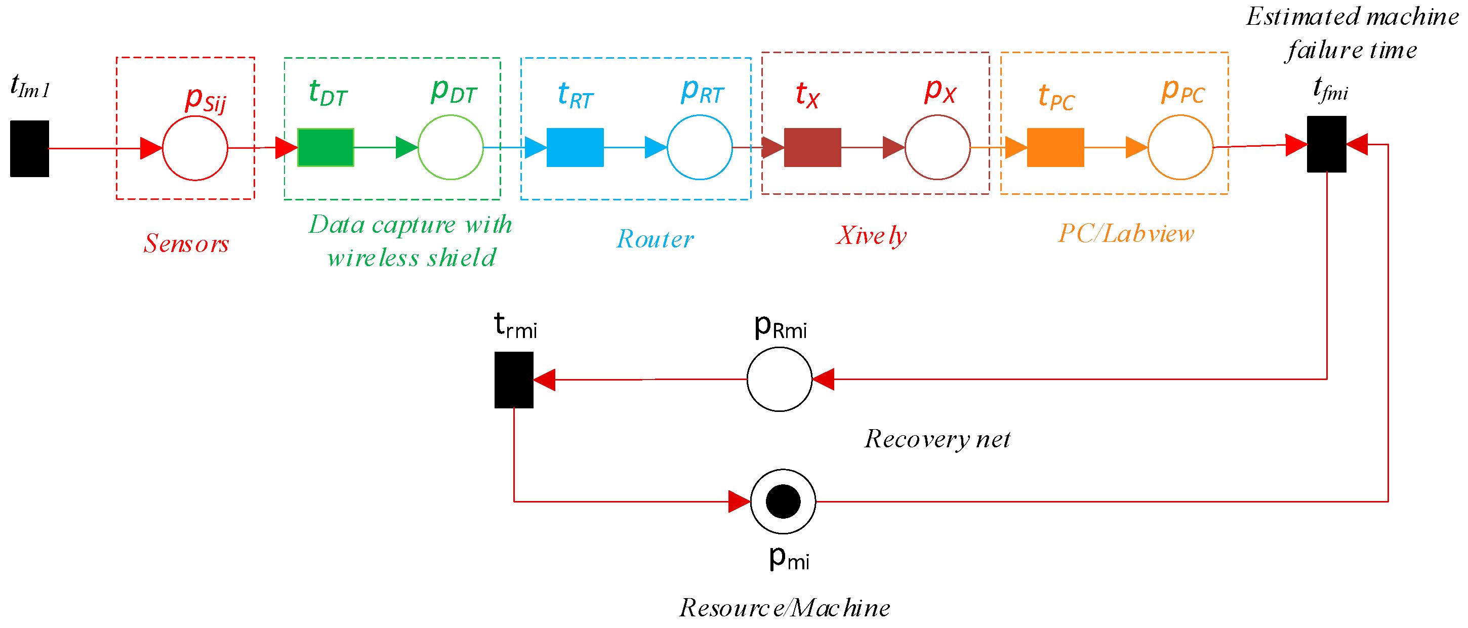 Machines 12 00192 g006