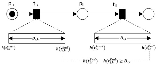 An Internet-of-Things-Based Dynamic Scheduling Optimization Method for ...