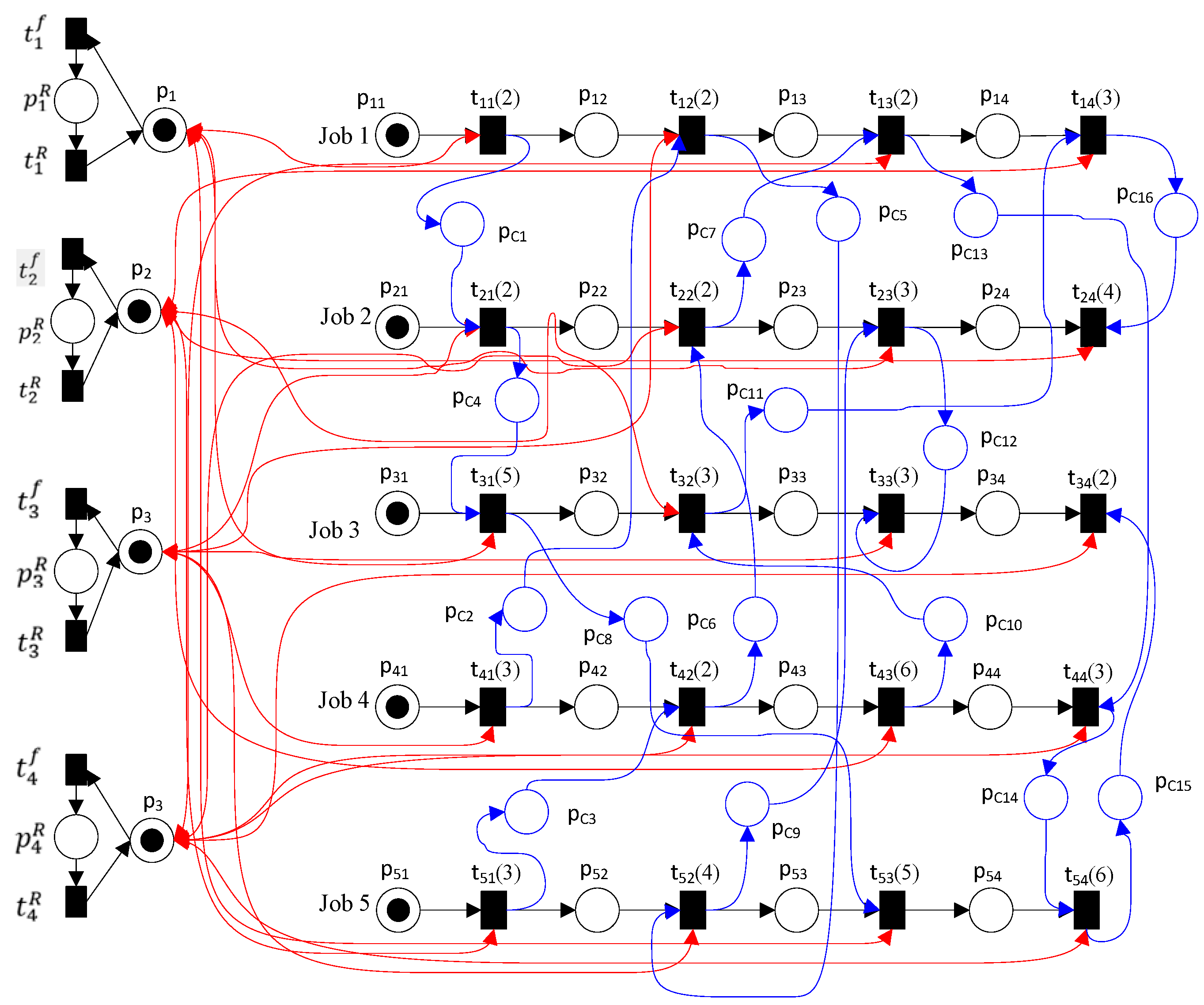 Machines 12 00192 g021