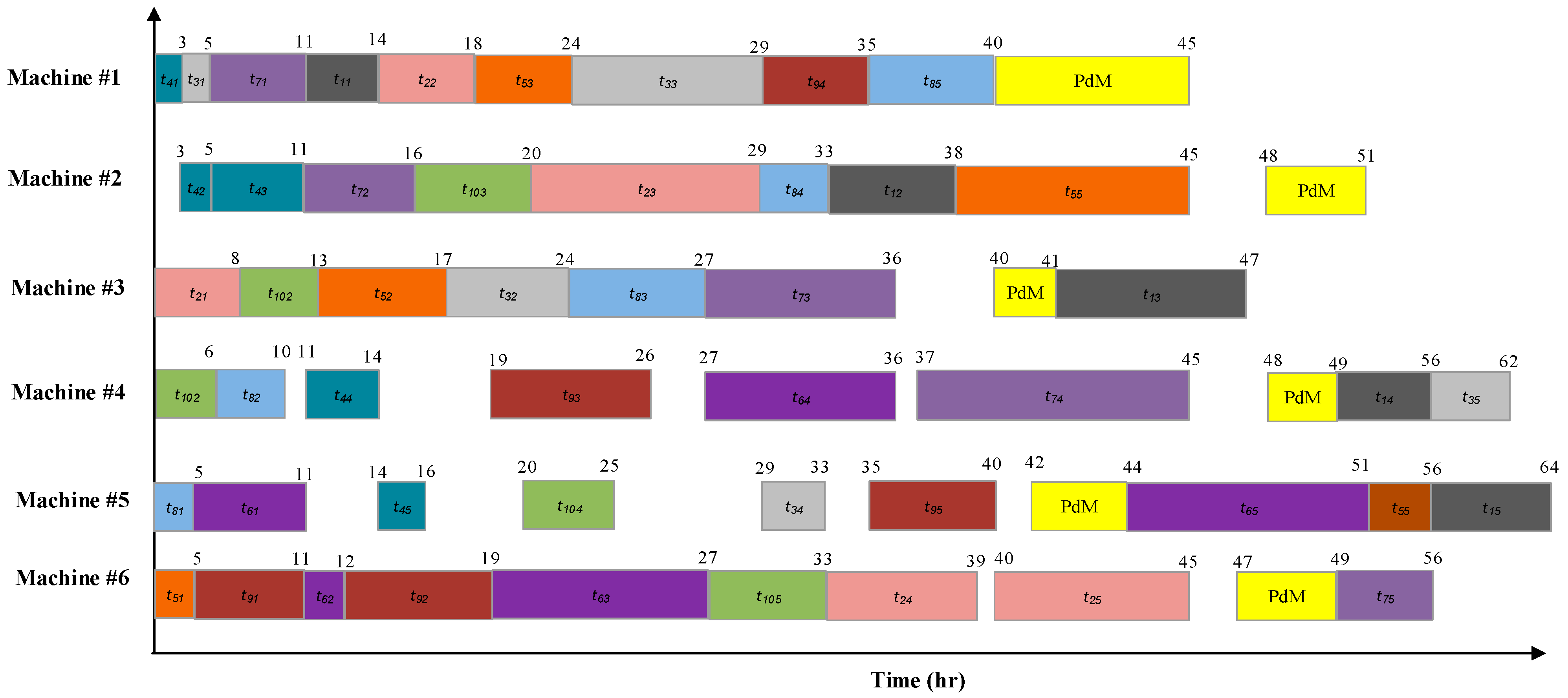 Machines 12 00192 g022