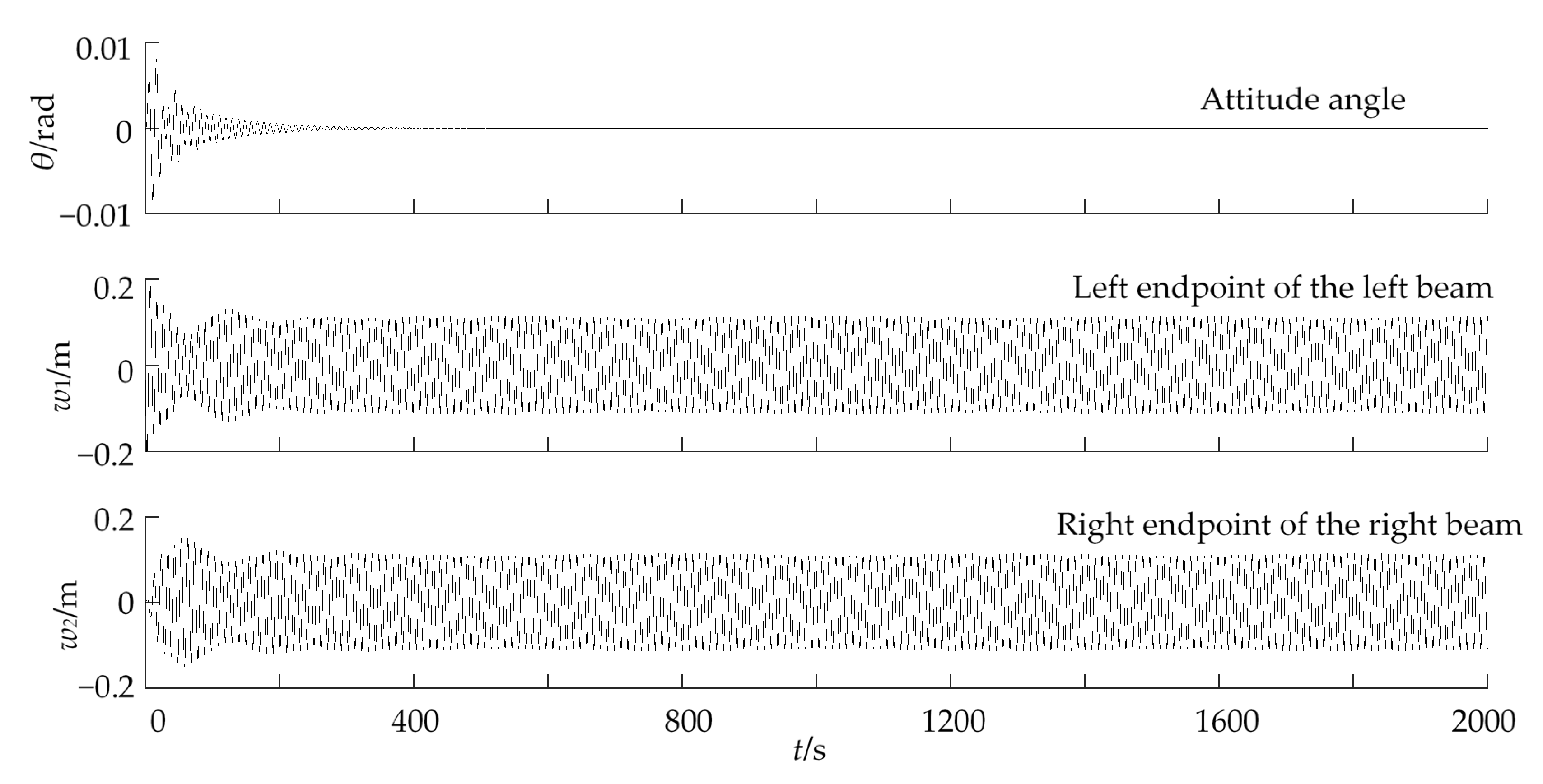 Machines 12 00193 g007