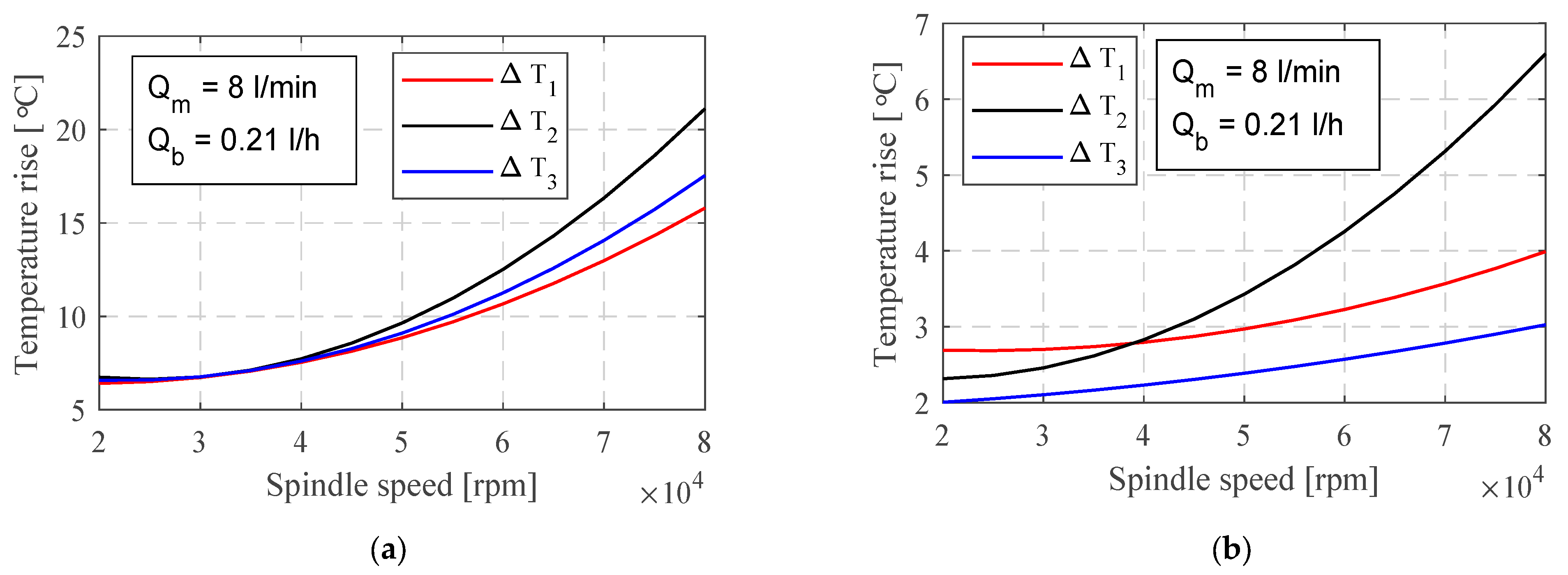 Machines 12 00194 g008