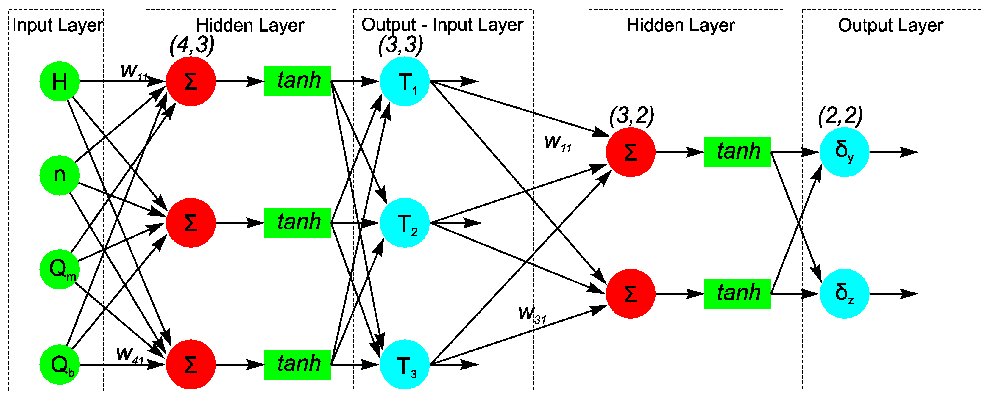 Machines 12 00194 g013
