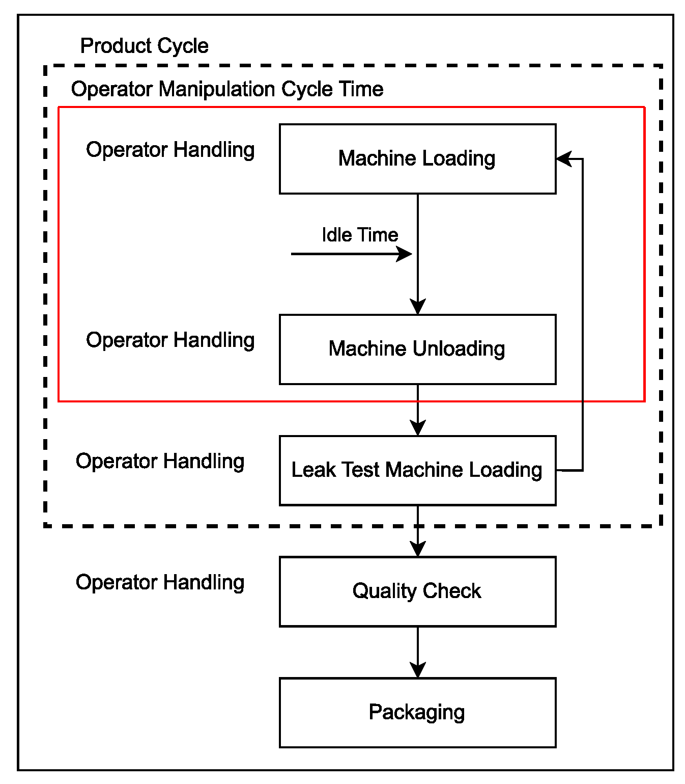 Machines 12 00196 g003