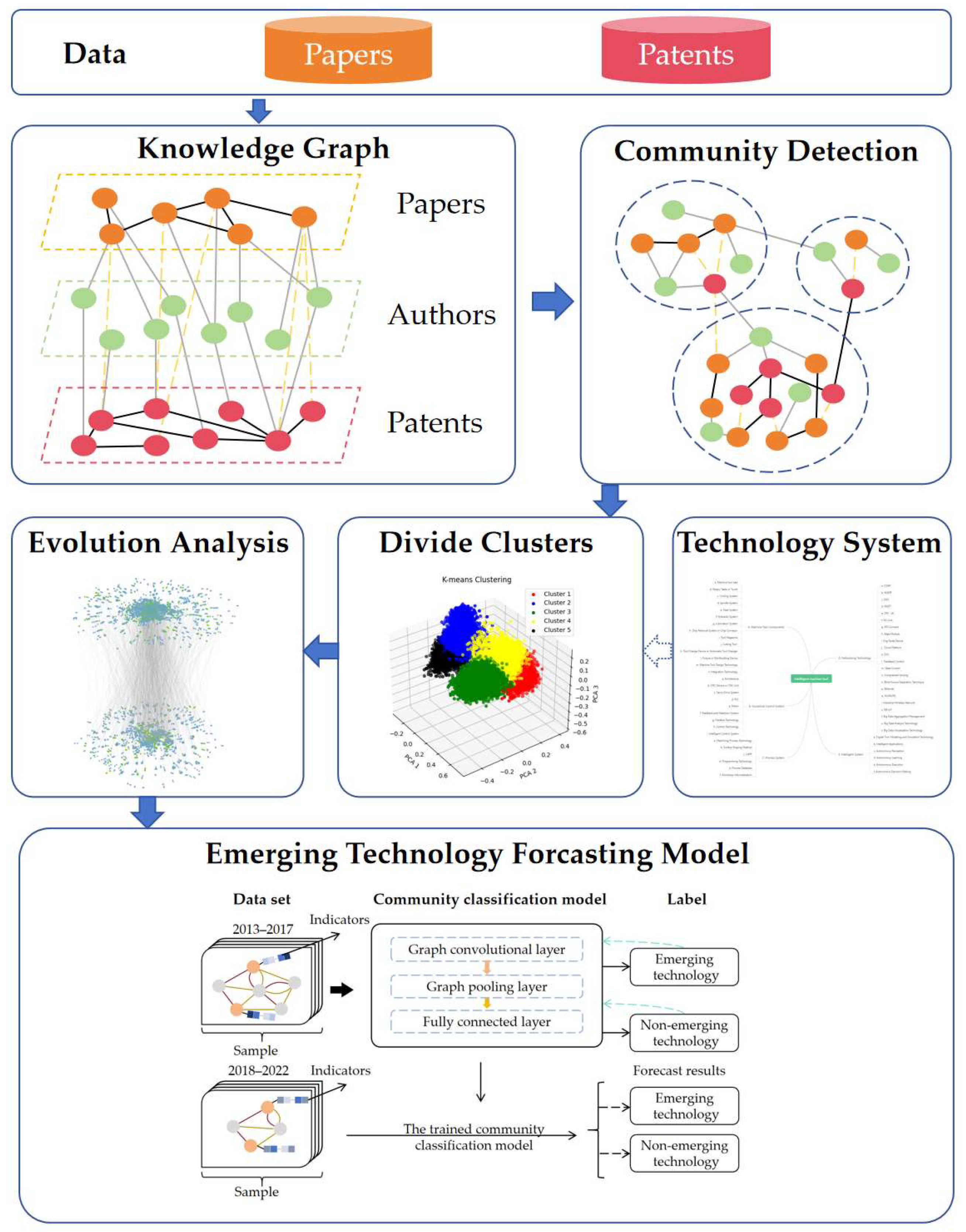 Machines 12 00197 g001