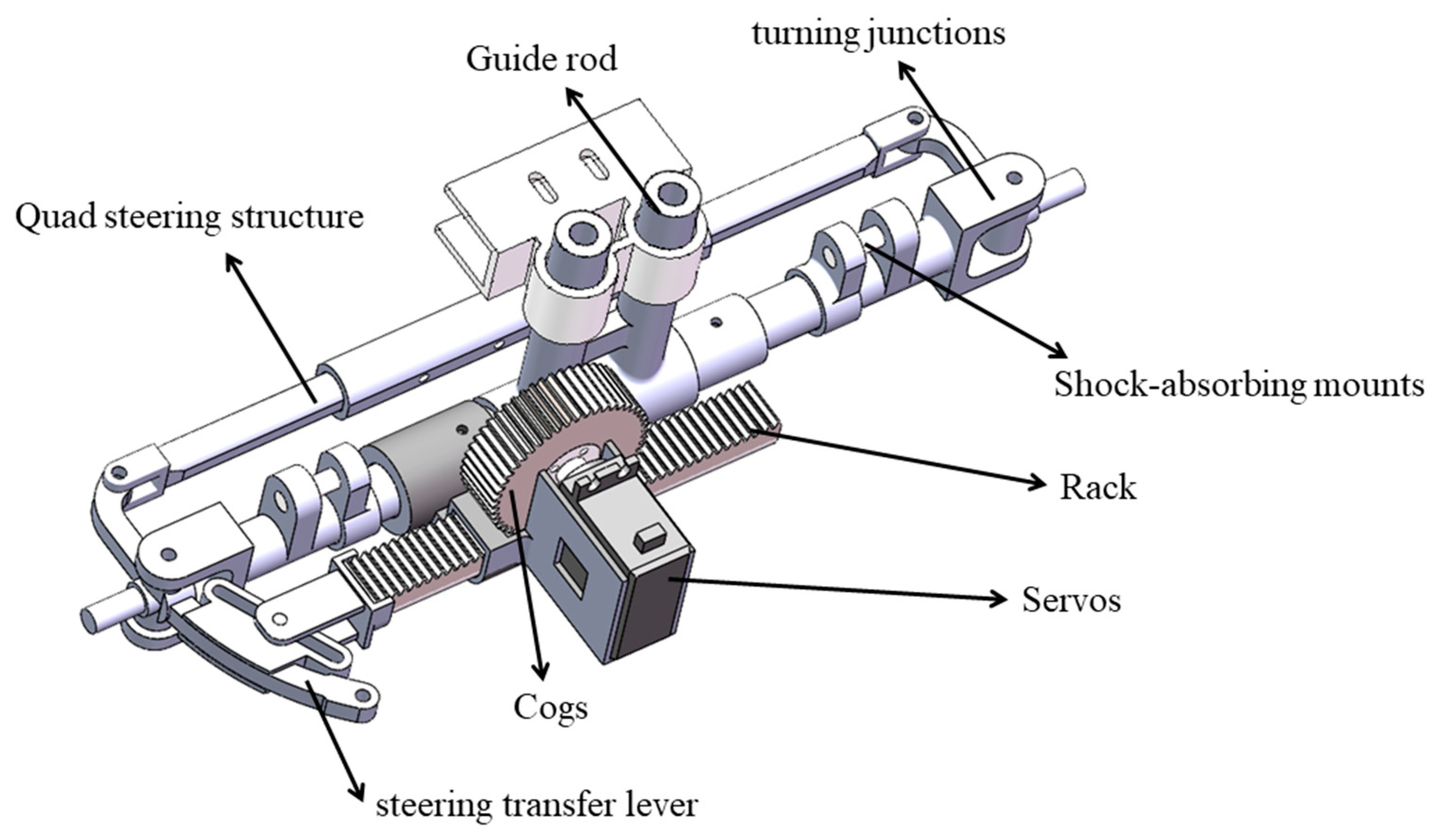 Machines 12 00198 g003