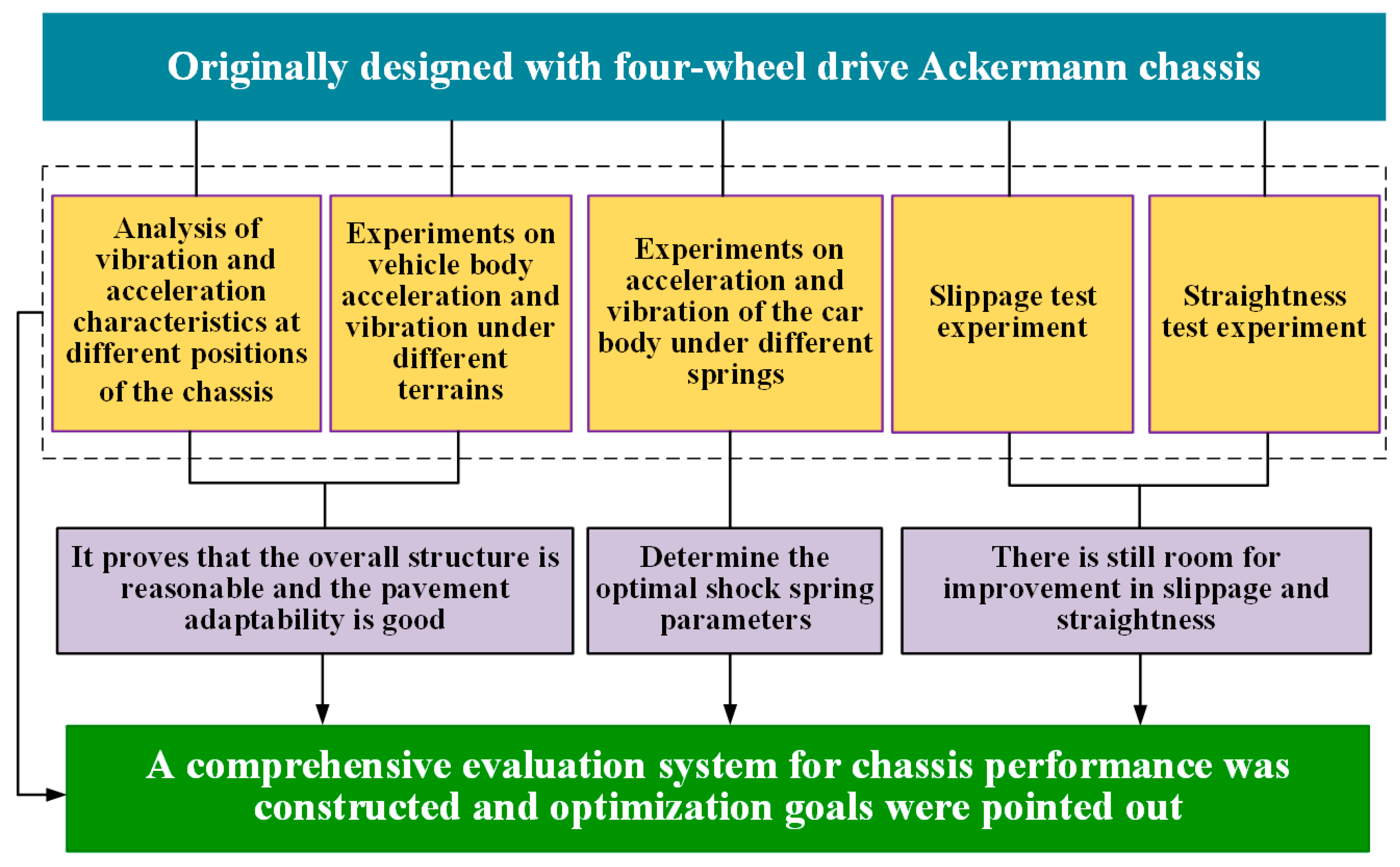 Machines 12 00198 g011