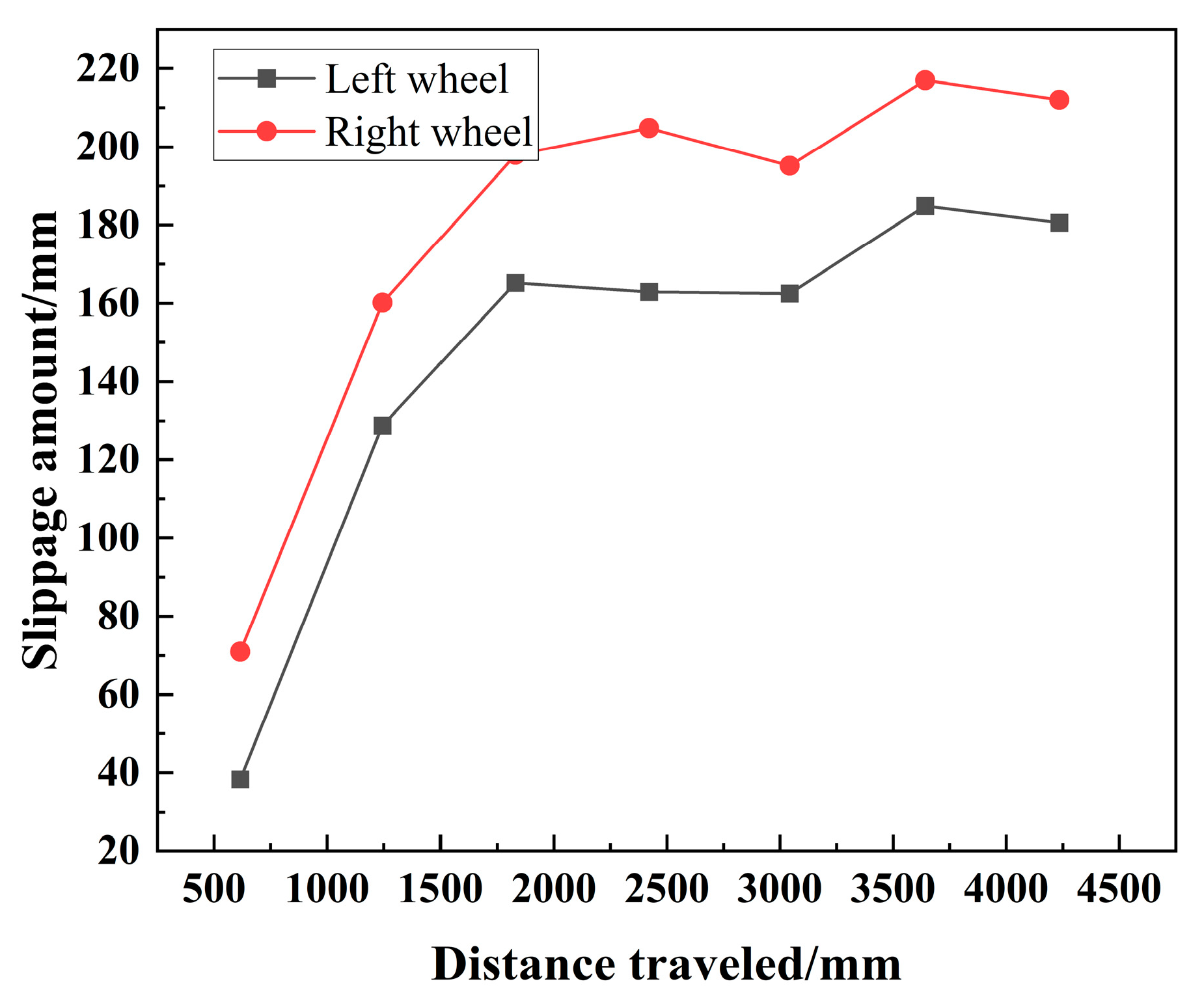 Machines 12 00198 g016