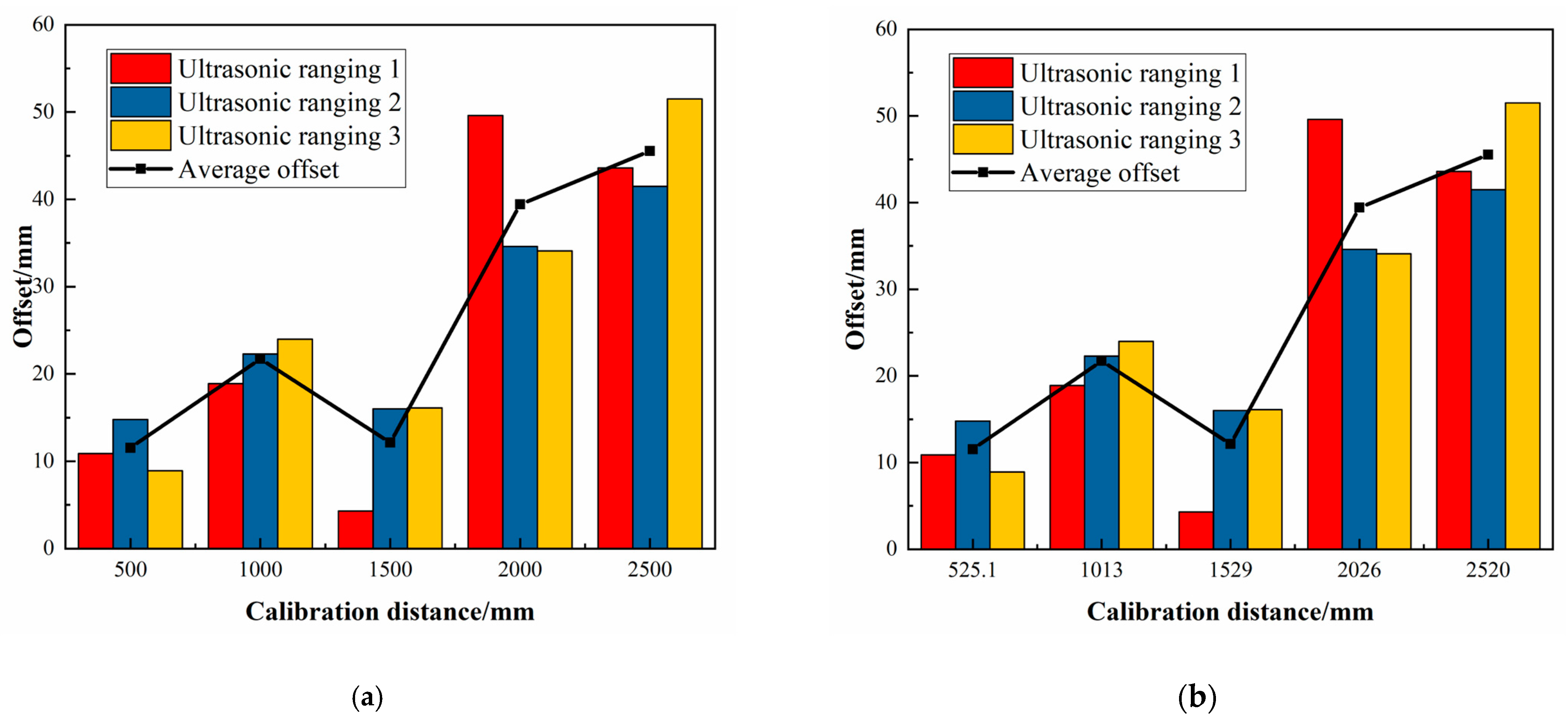 Machines 12 00198 g018