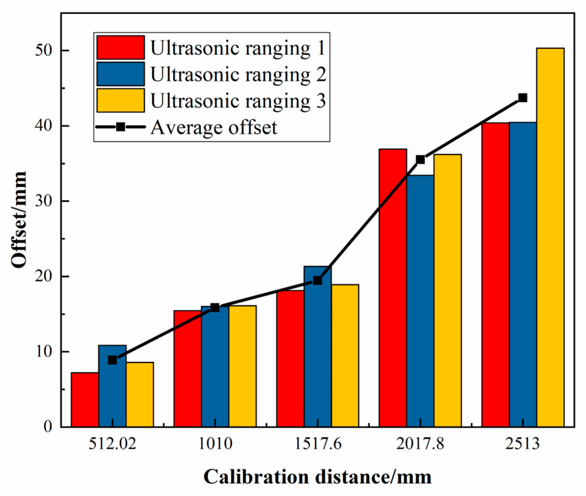 Machines 12 00198 g022