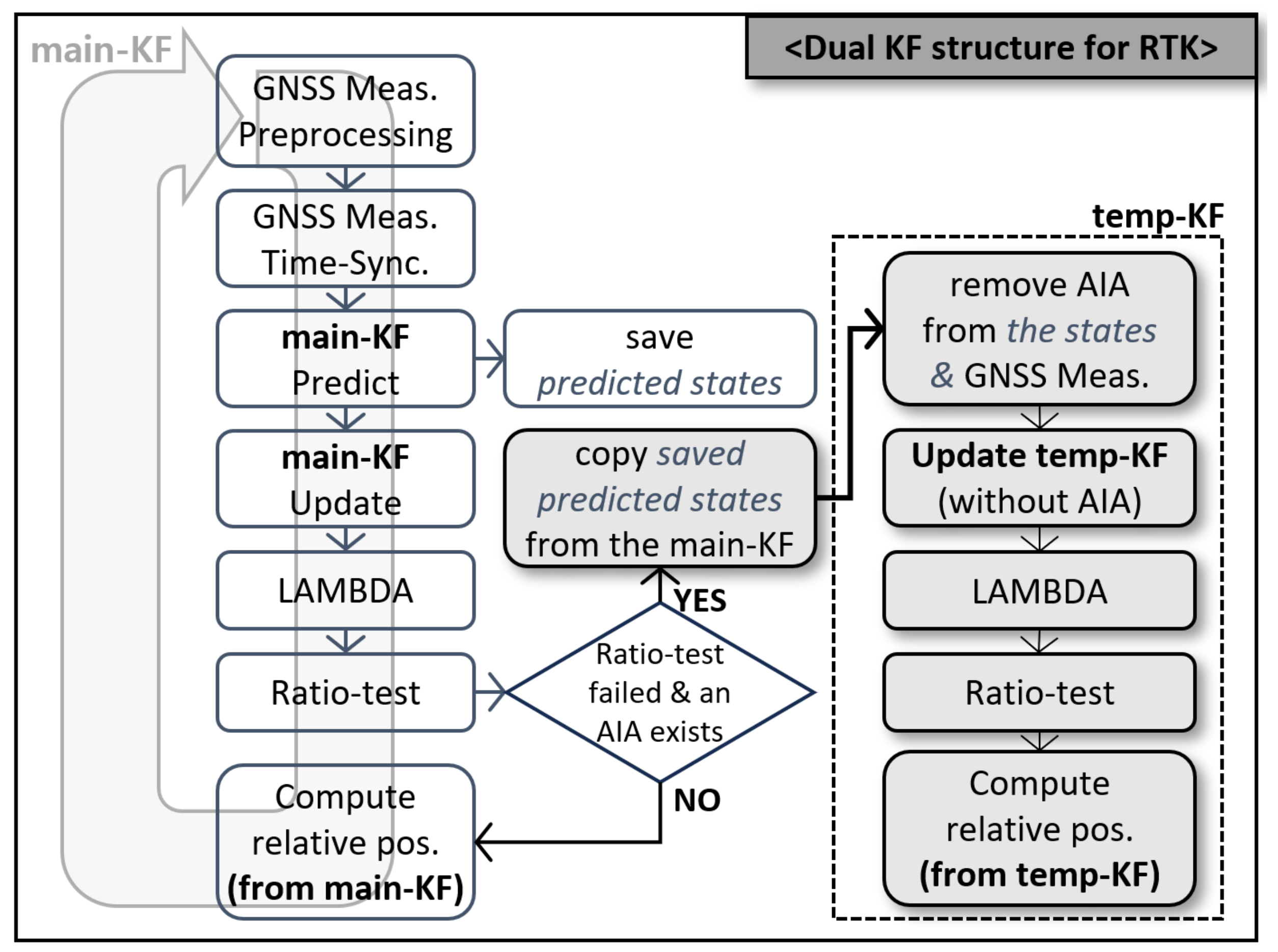 Machines 12 00202 g011