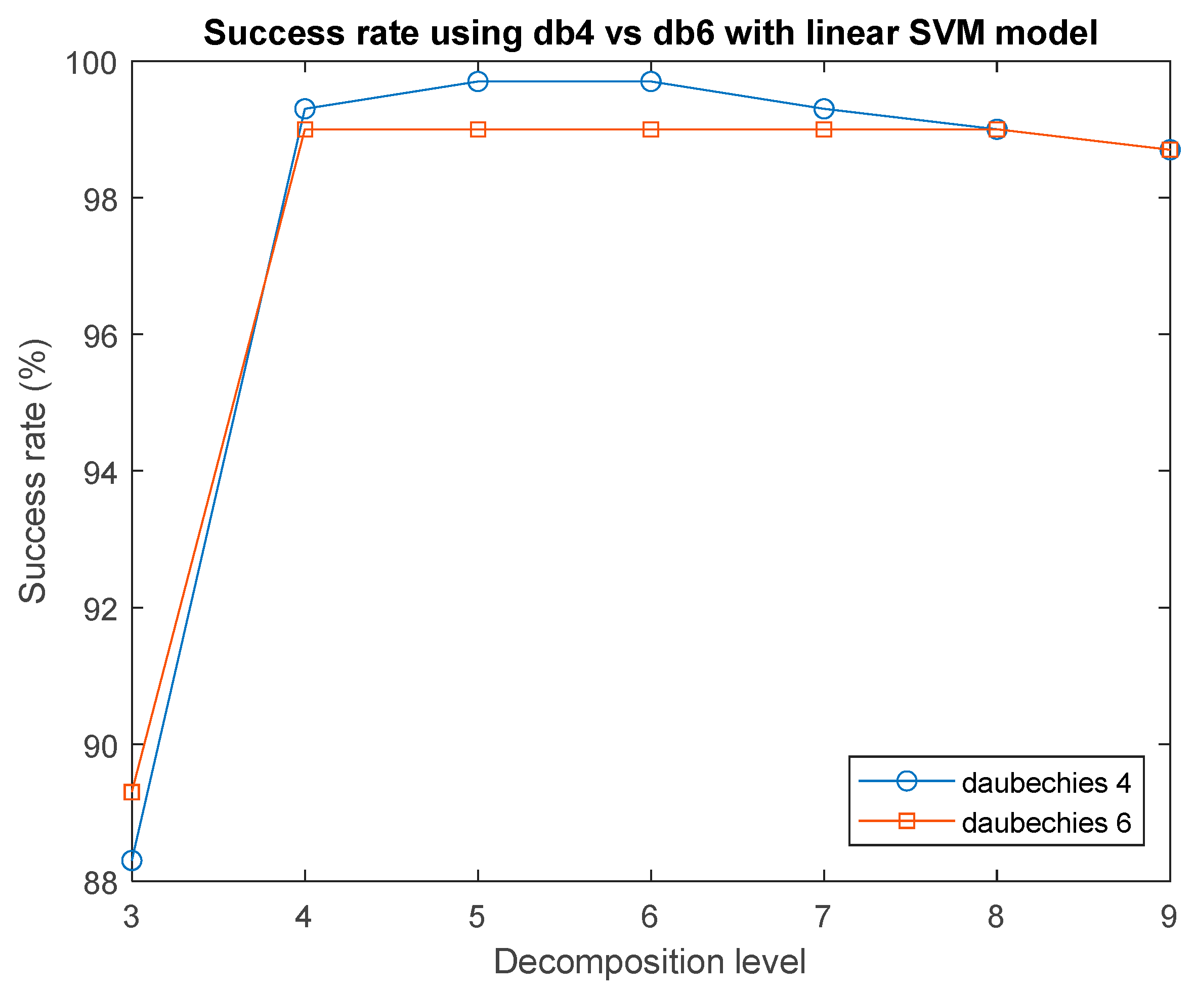 Machines 12 00207 g007