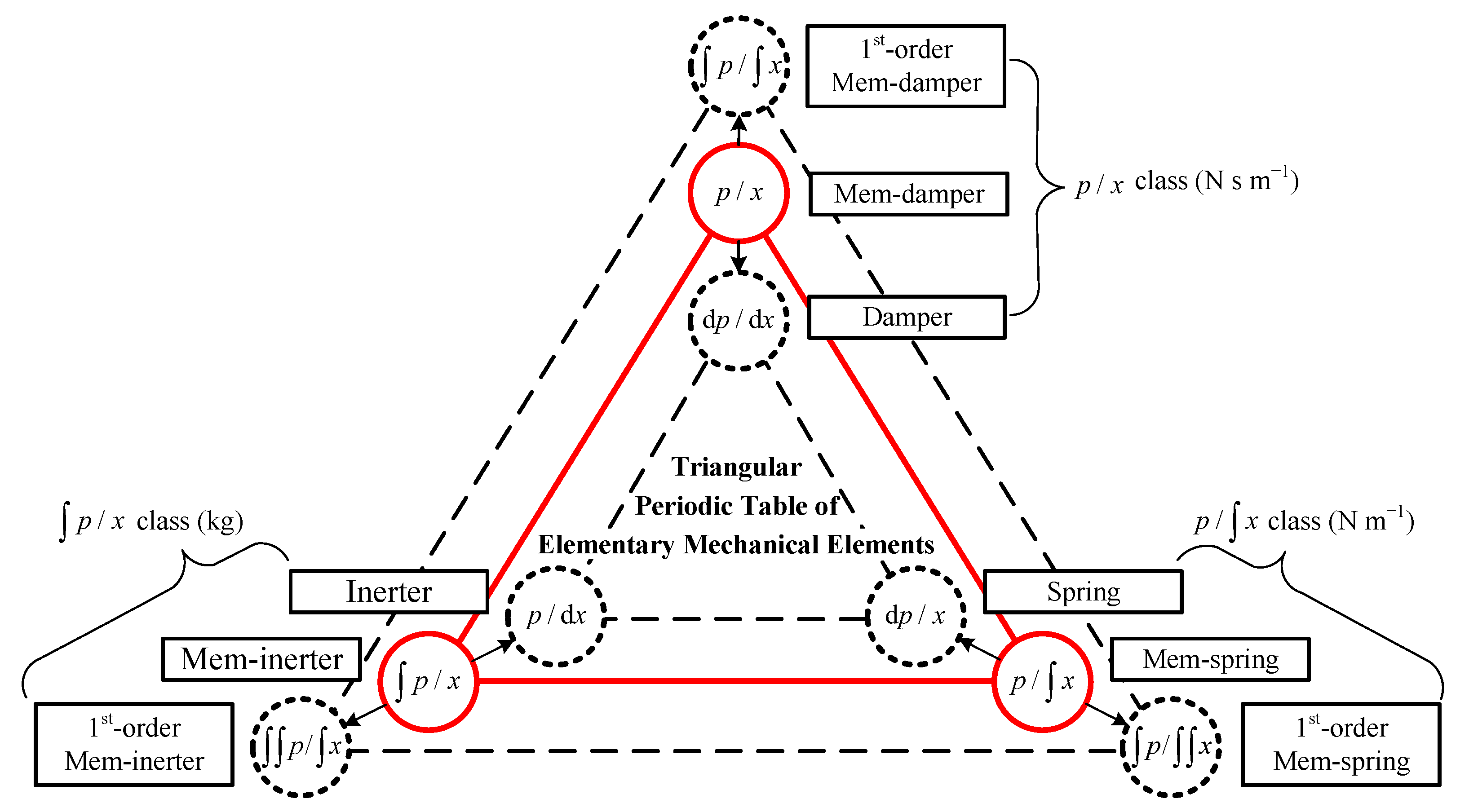 Machines 12 00208 g001