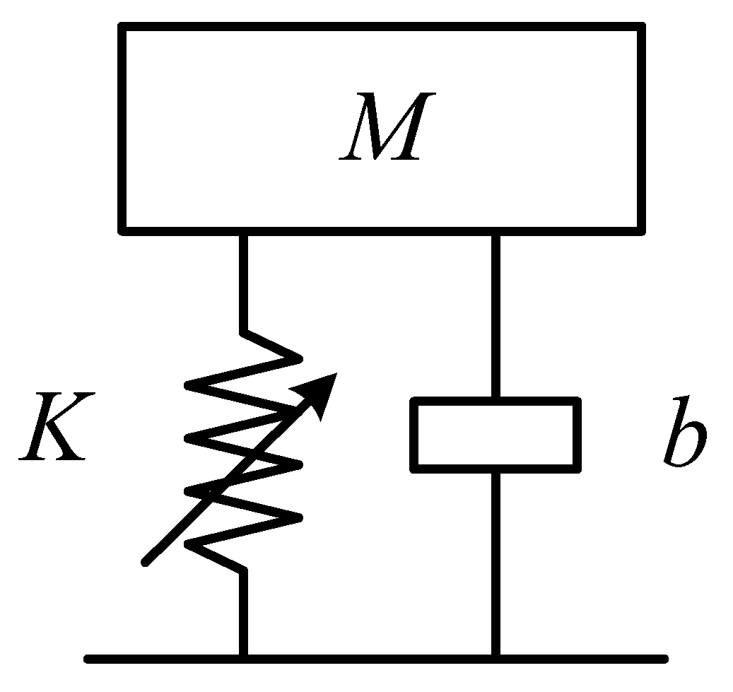 Machines 12 00208 g003