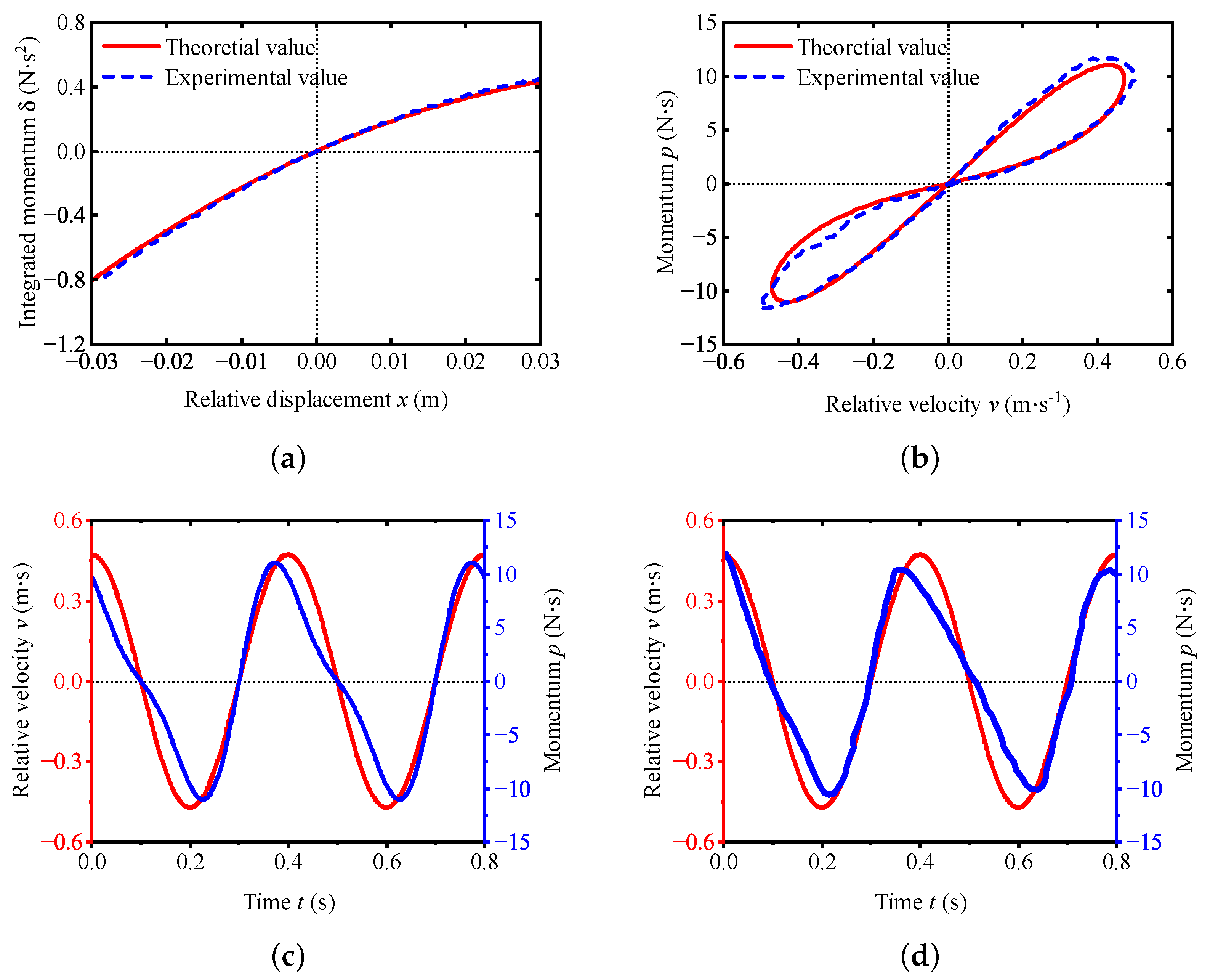 Machines 12 00208 g006