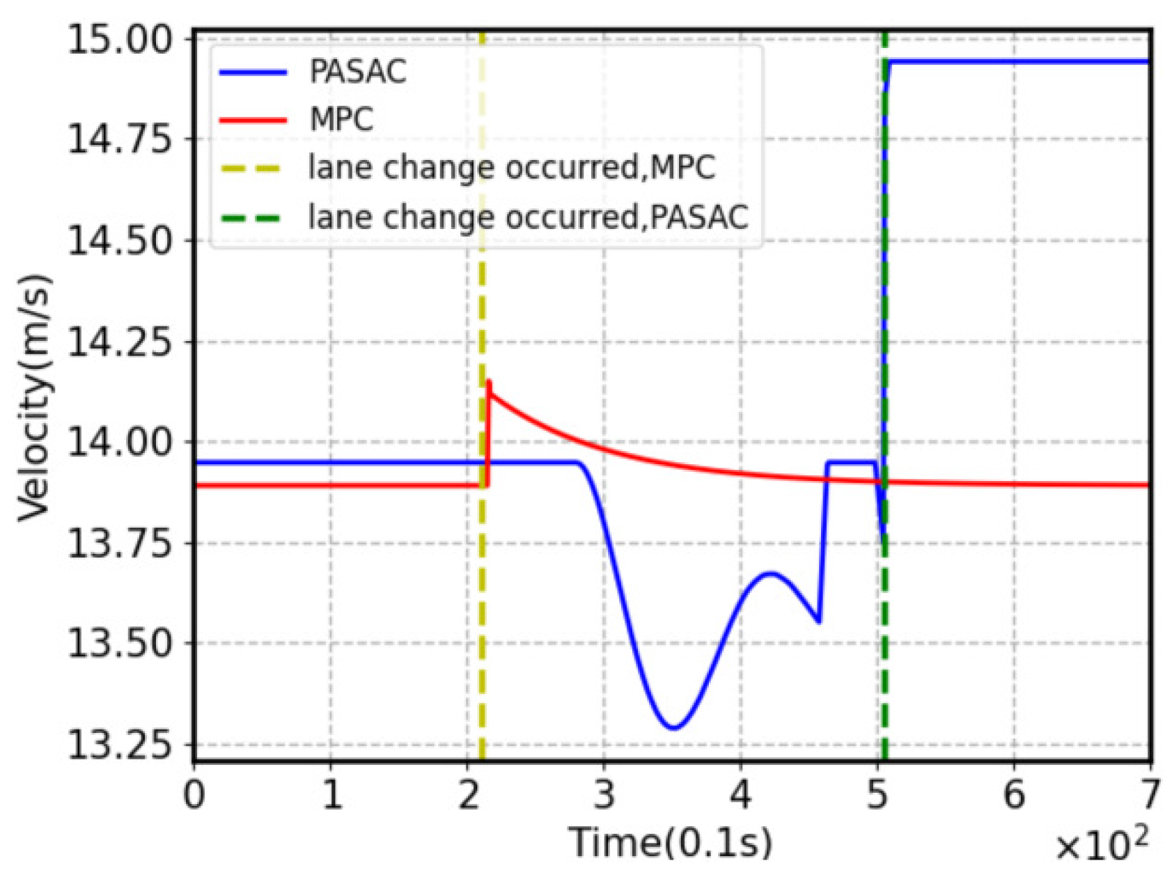 Machines 12 00213 g004
