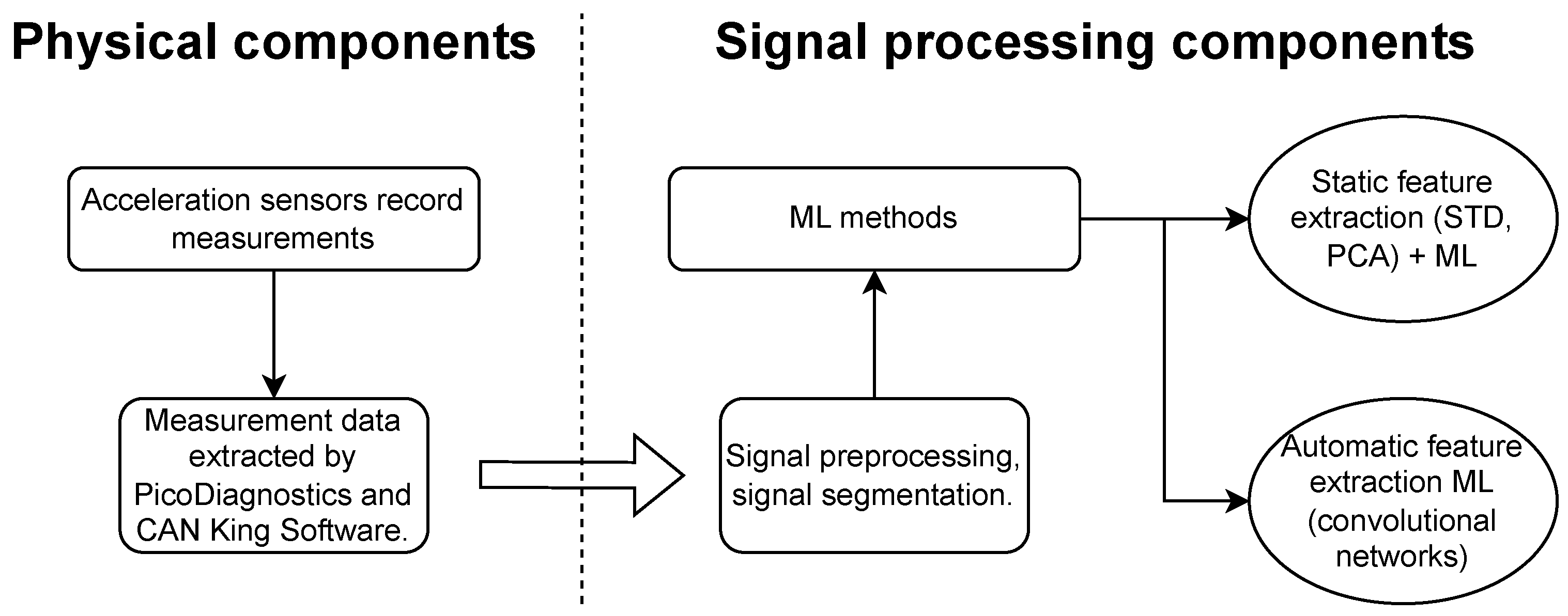 Machines 12 00214 g009