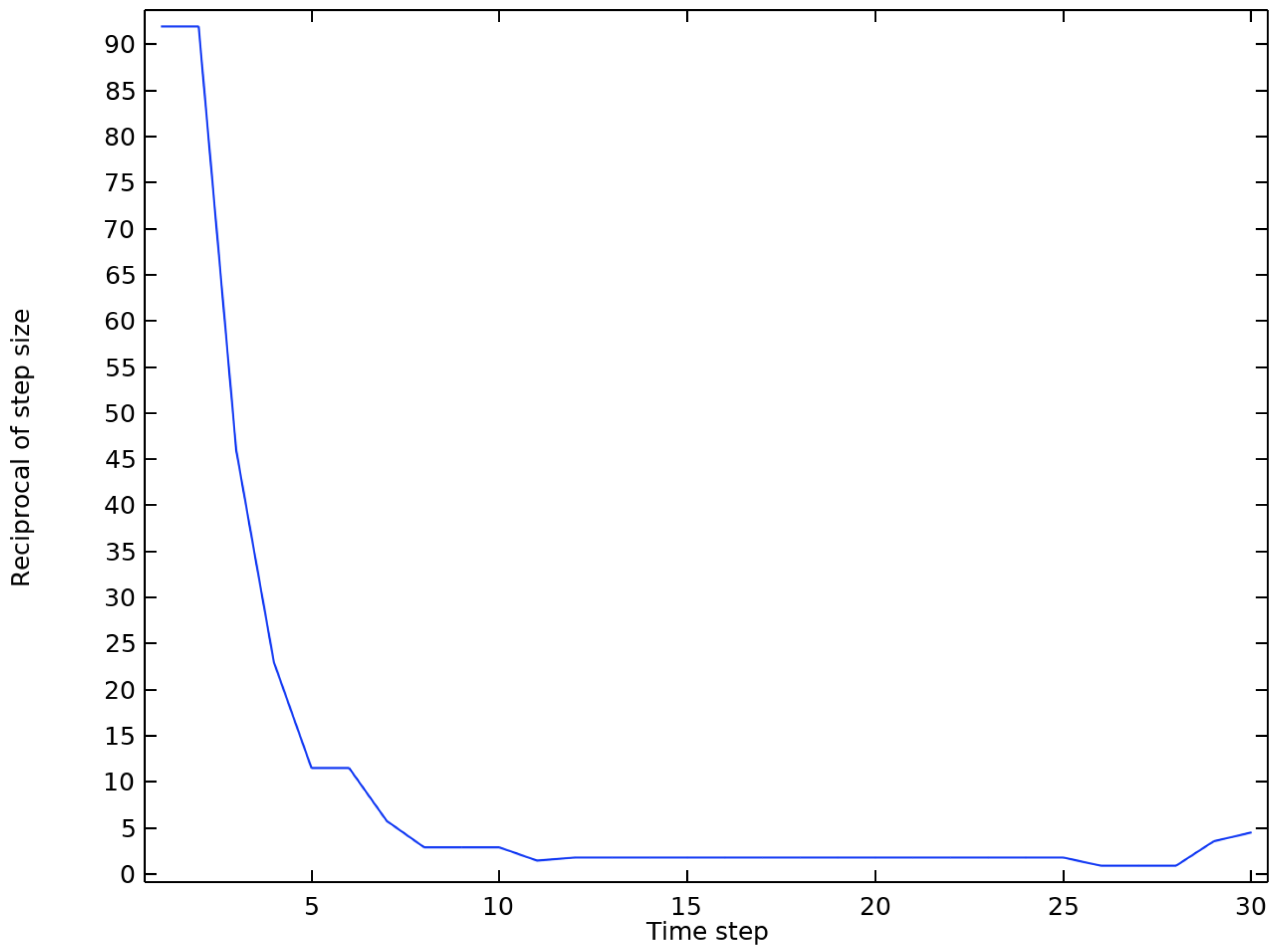 Machines 12 00215 g003